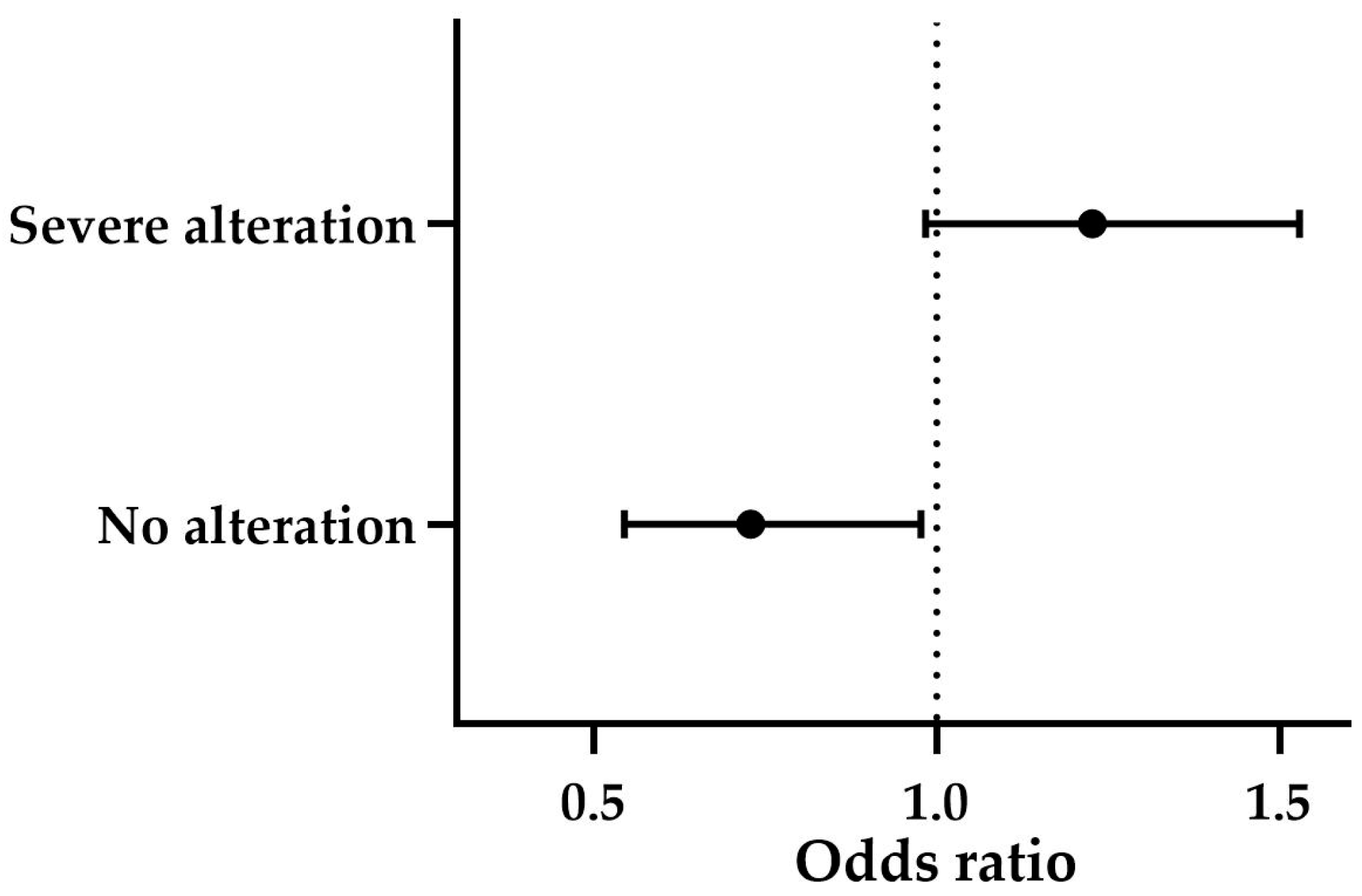 Animals 15 01614 g007