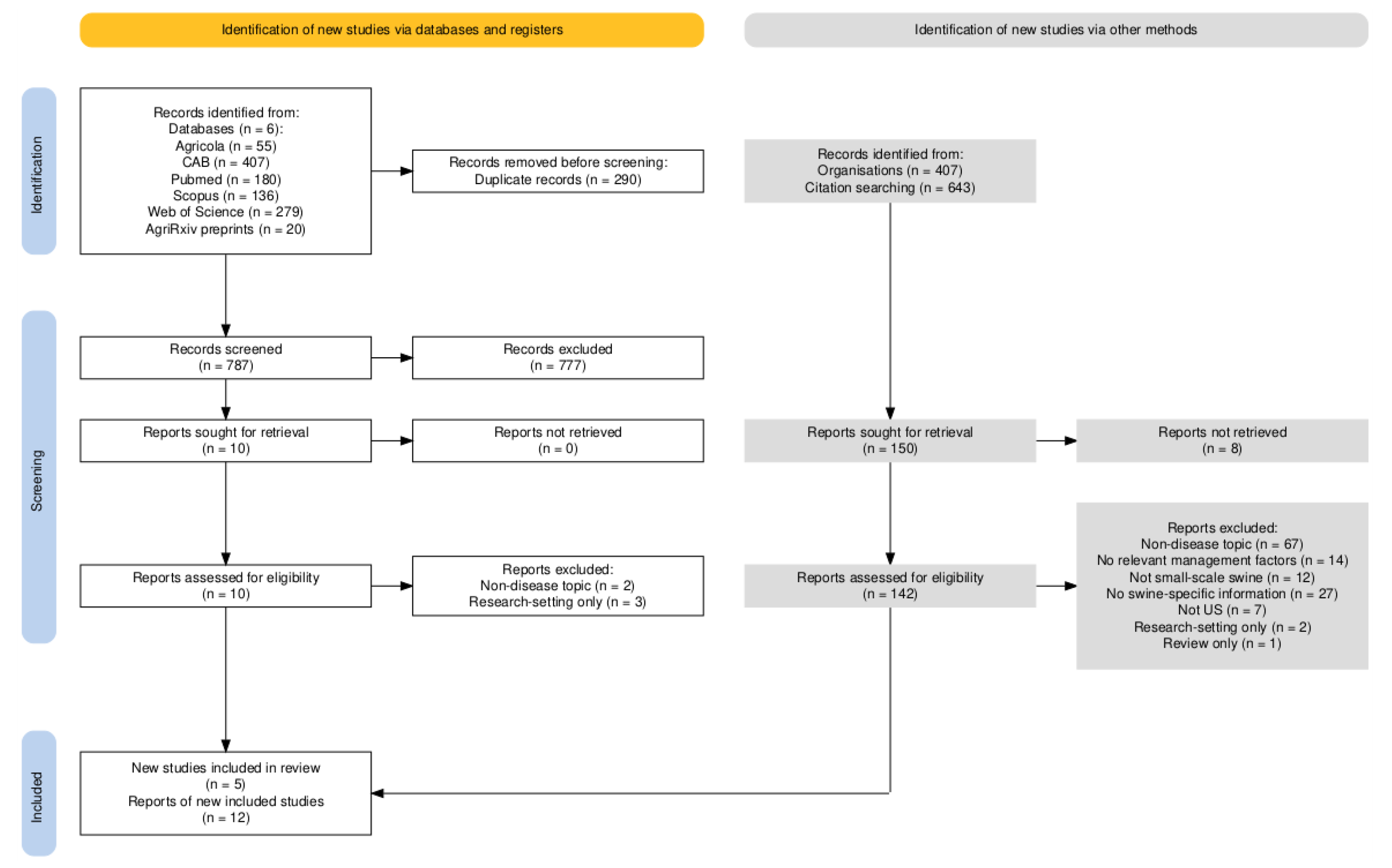 Animals 15 01620 g001
