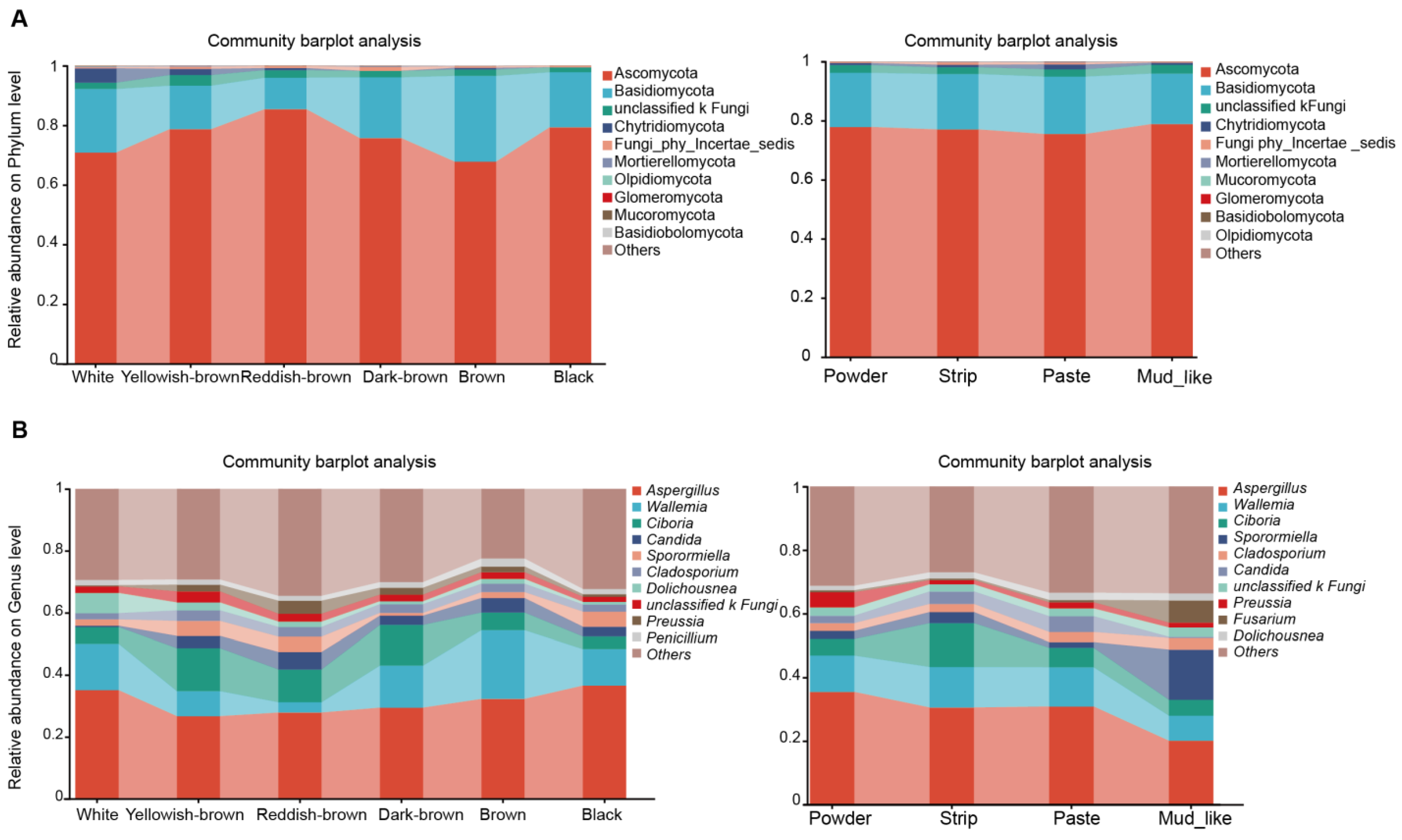 Animals 15 01622 g002