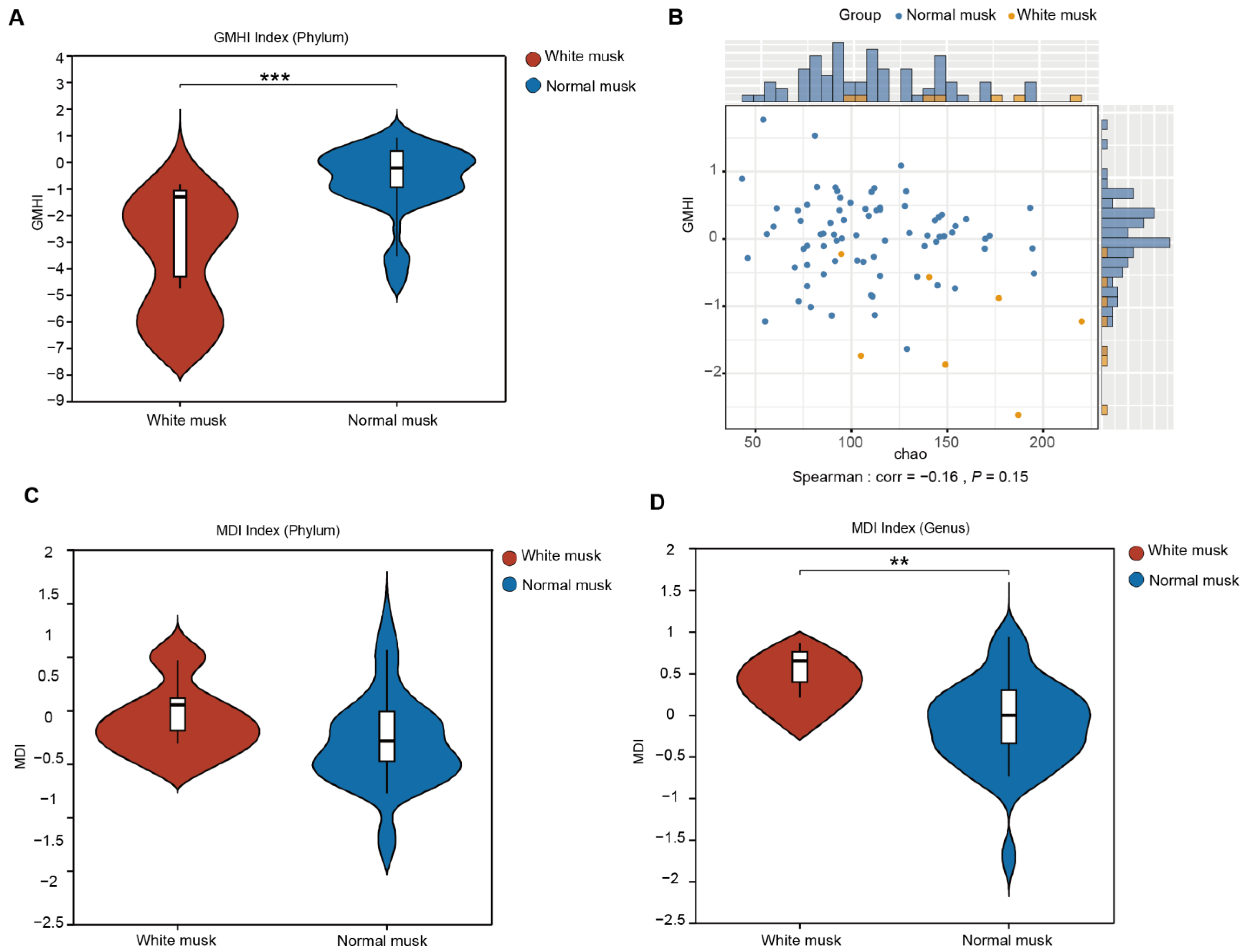 Animals 15 01622 g004