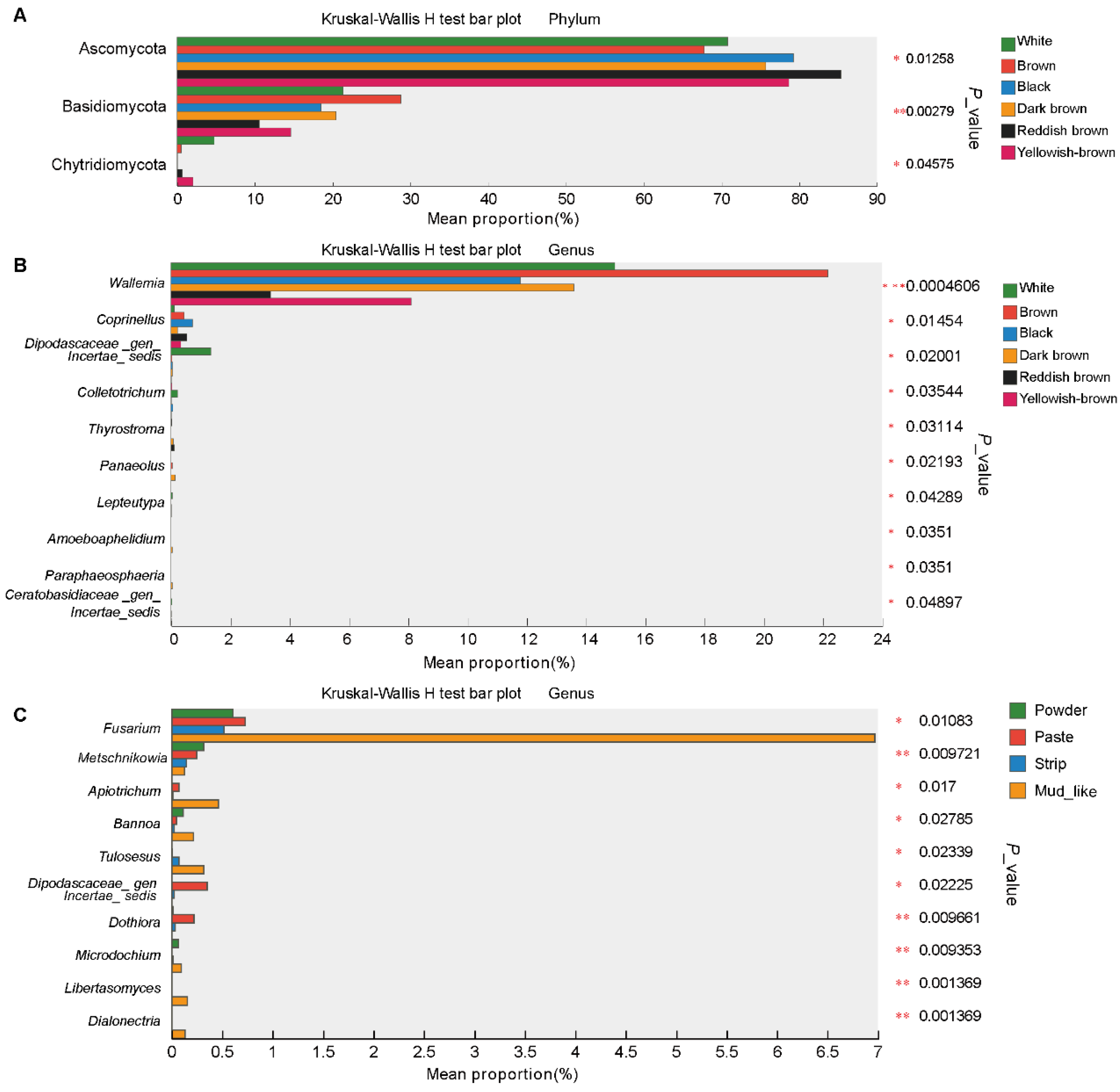 Animals 15 01622 g005