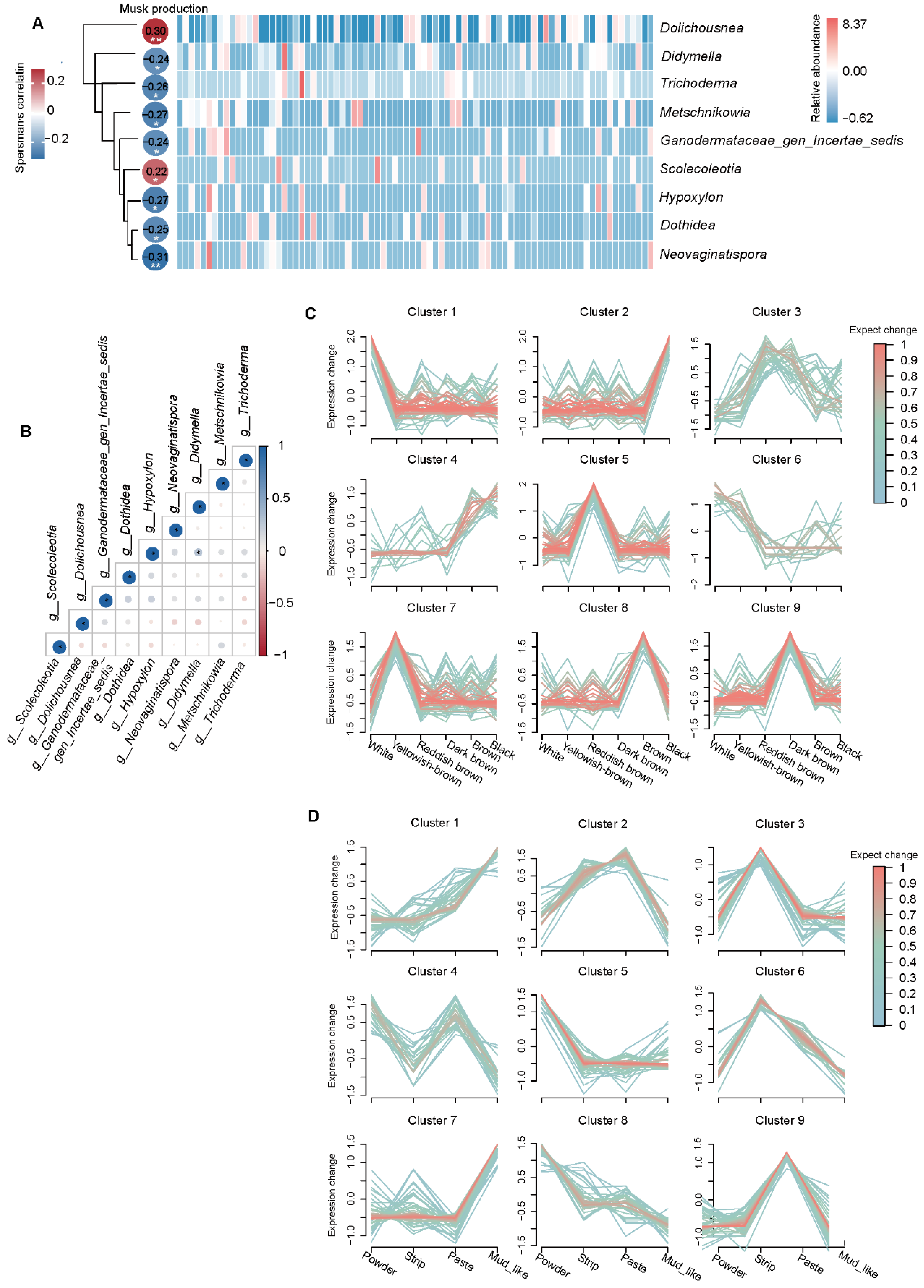 Animals 15 01622 g006
