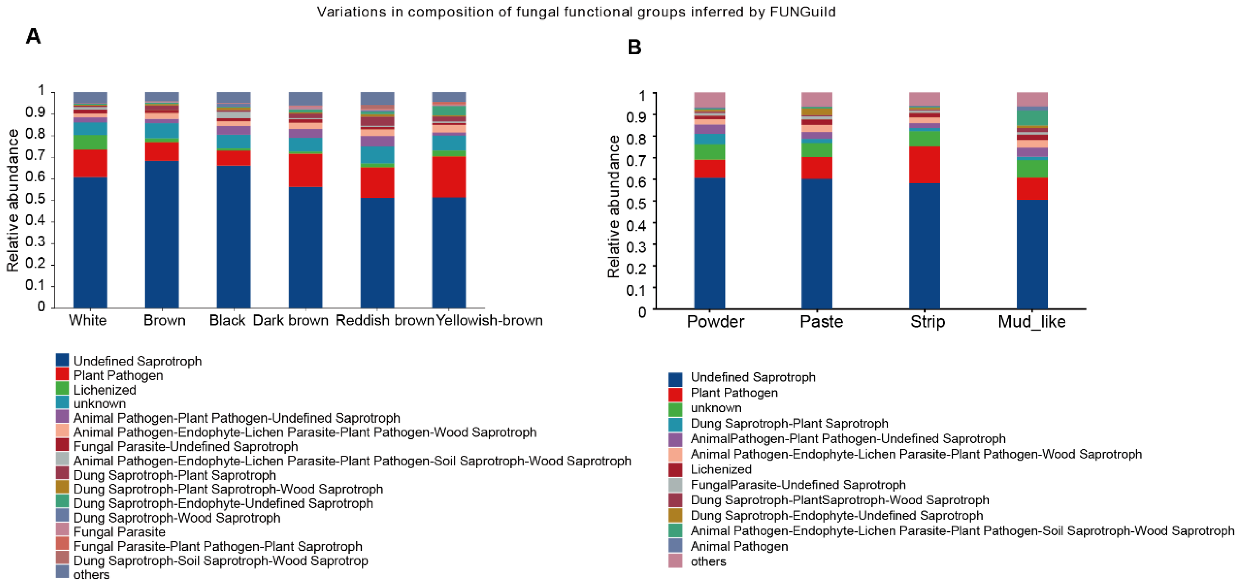 Animals 15 01622 g007
