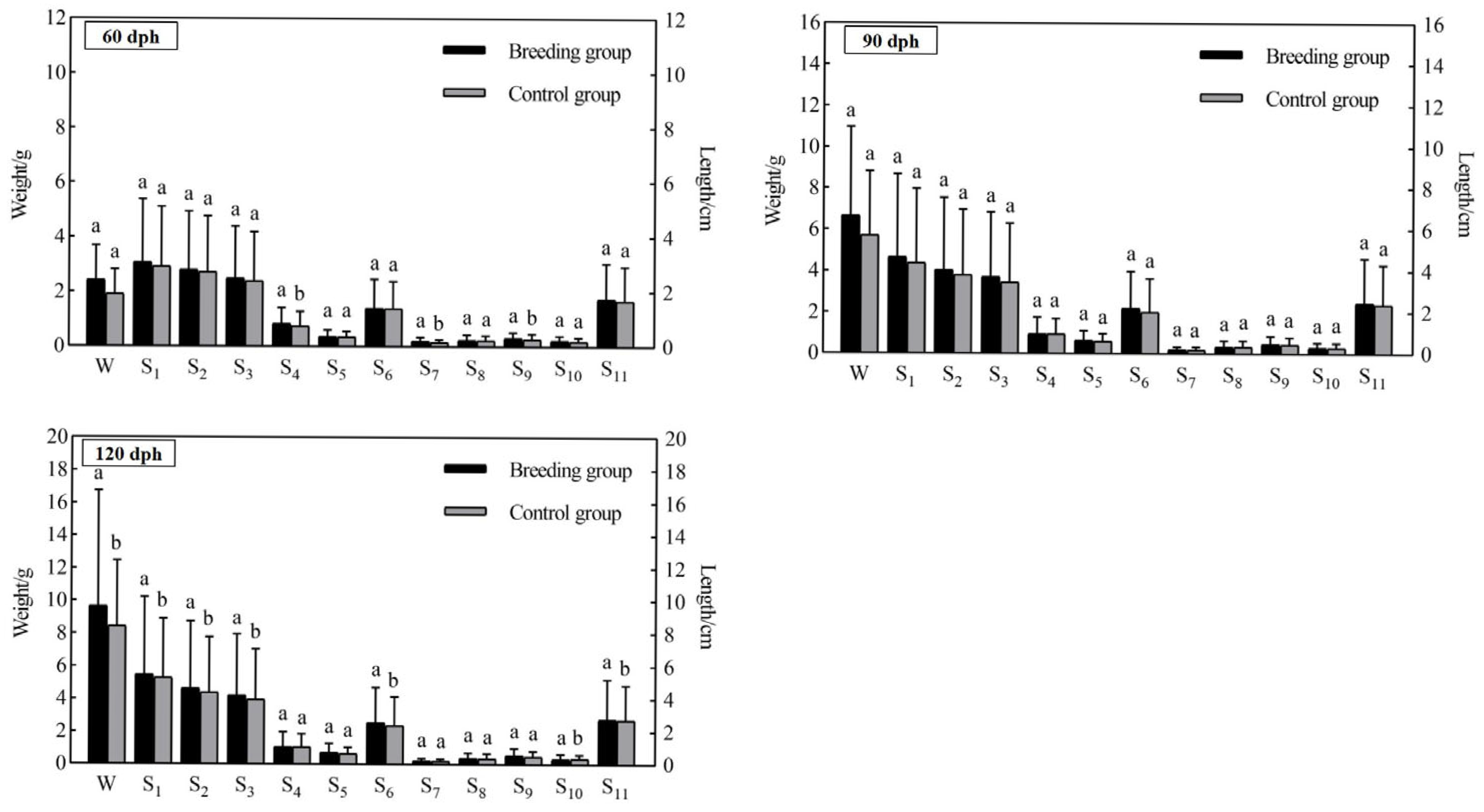 Animals 15 01625 g001