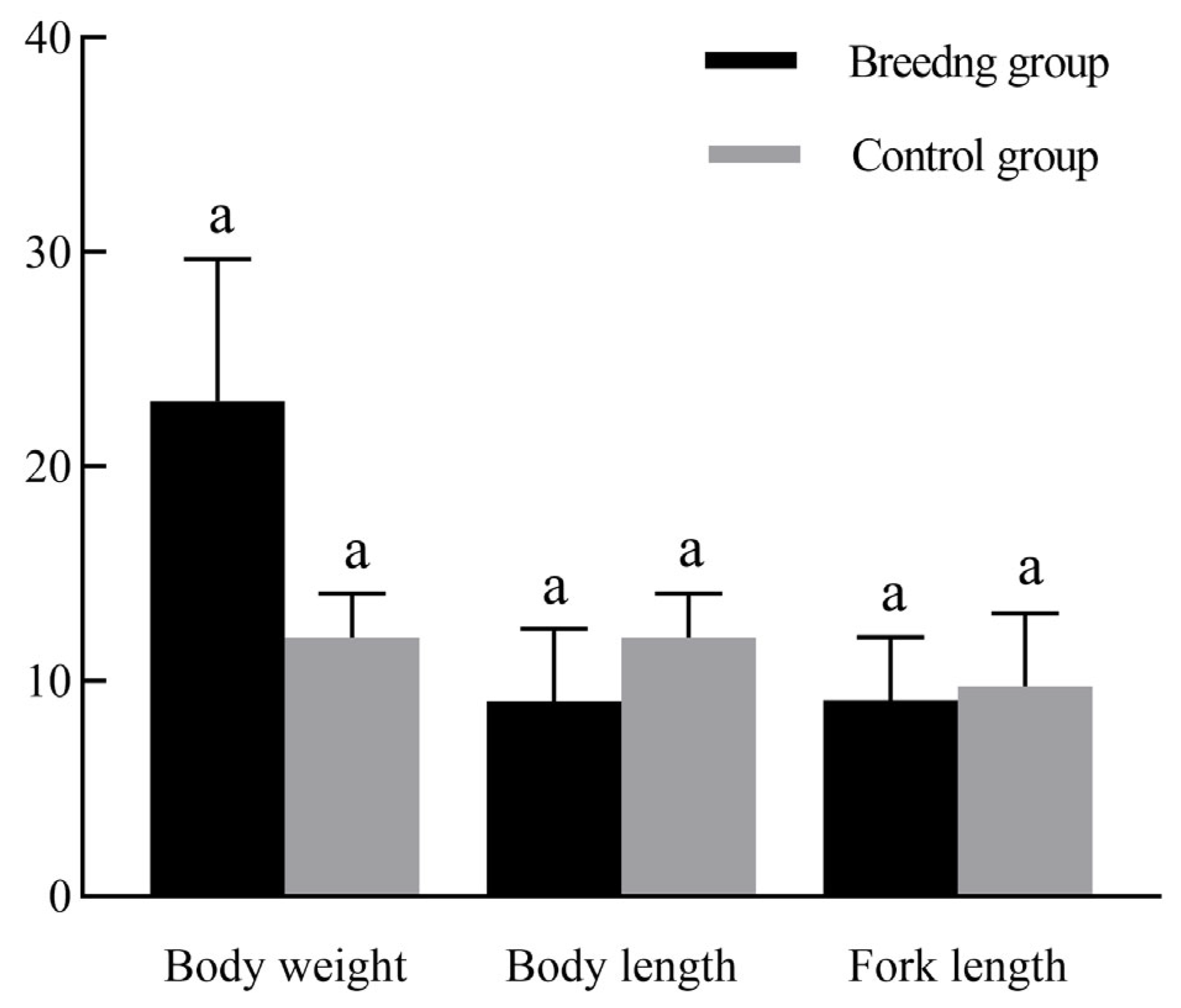 Animals 15 01625 g002
