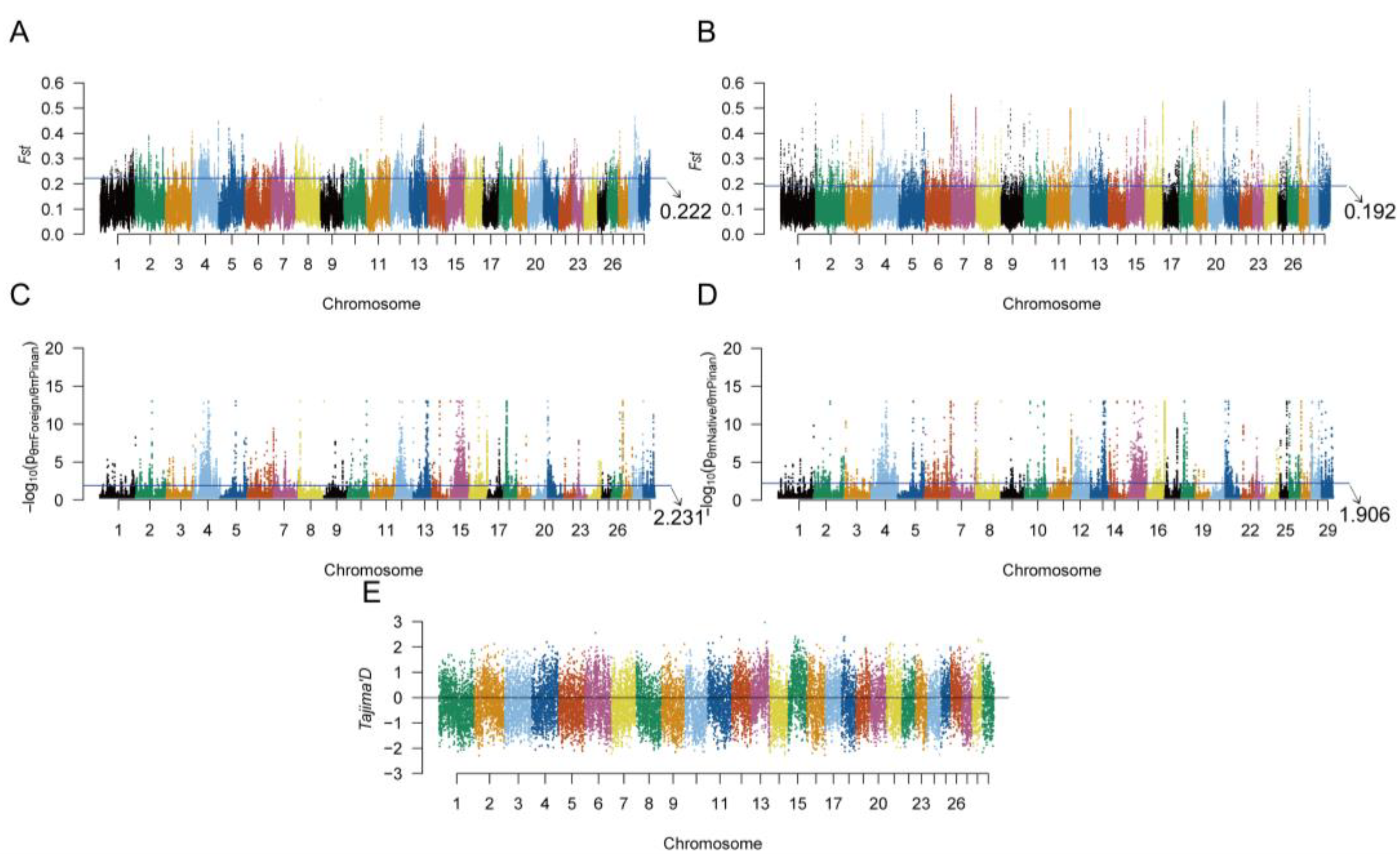 Animals 15 01626 g002 Animals 15 01626 g002