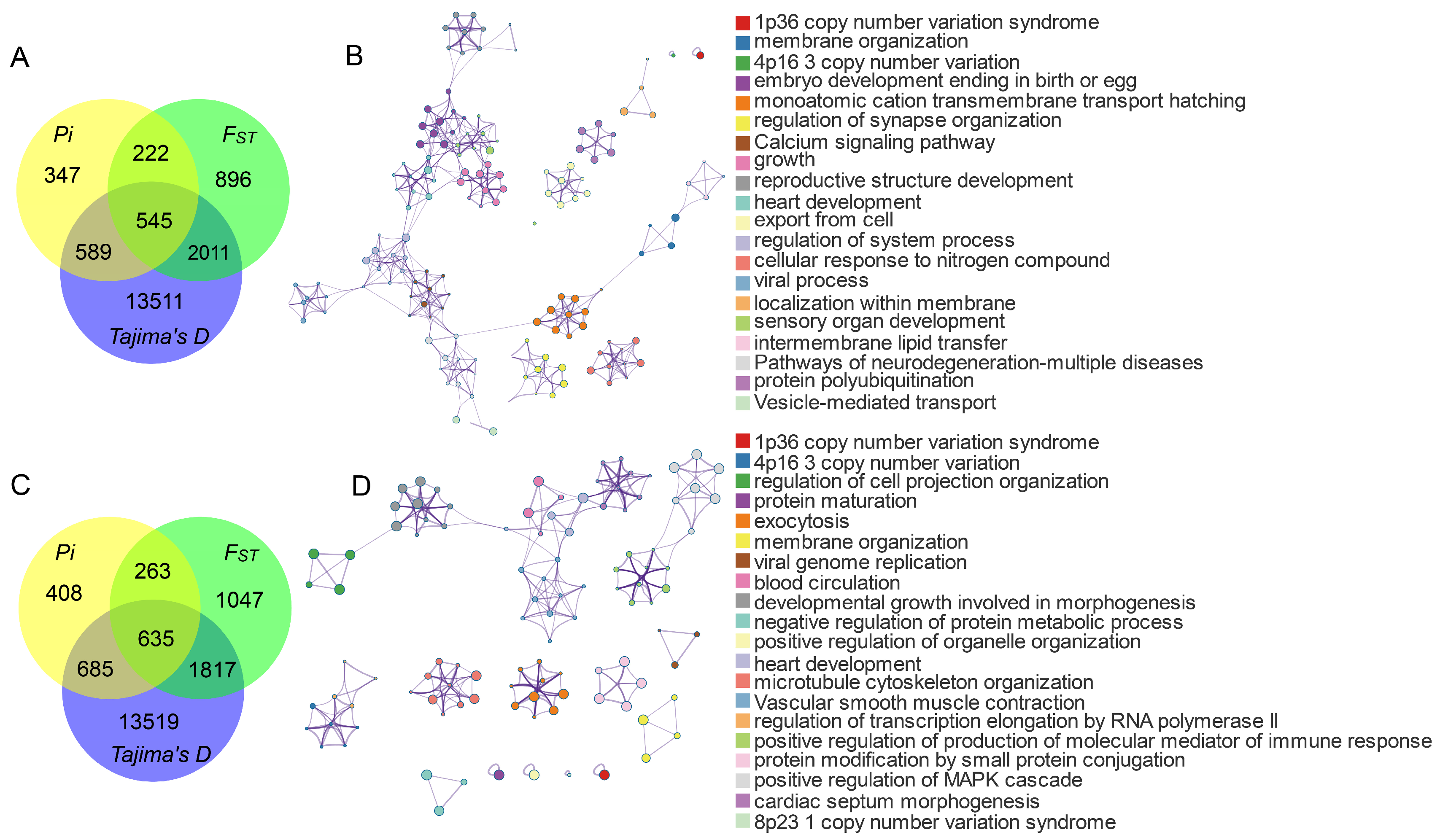 Animals 15 01626 g003 Animals 15 01626 g003