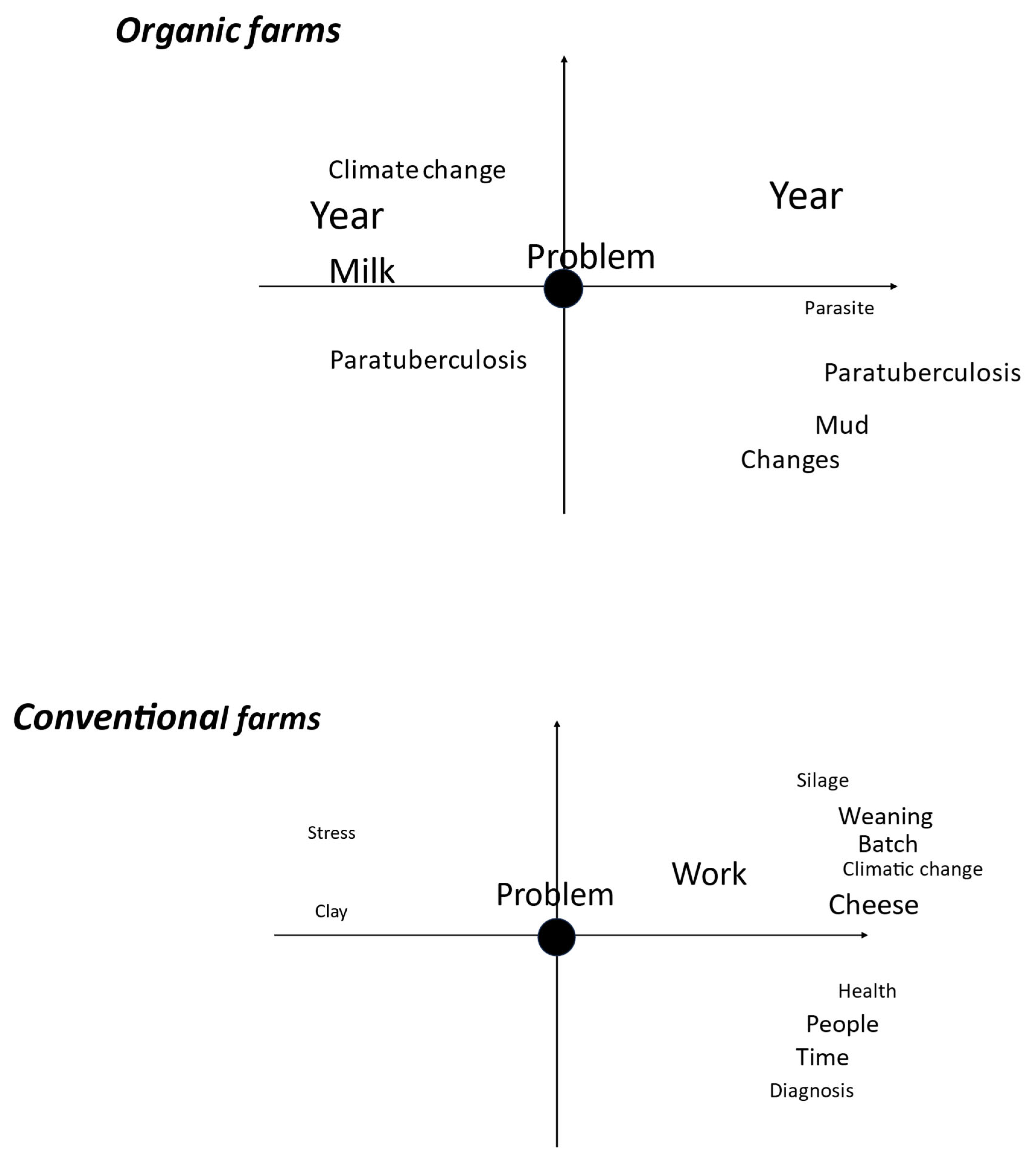 Animals 15 01627 g003 Animals 15 01627 g003