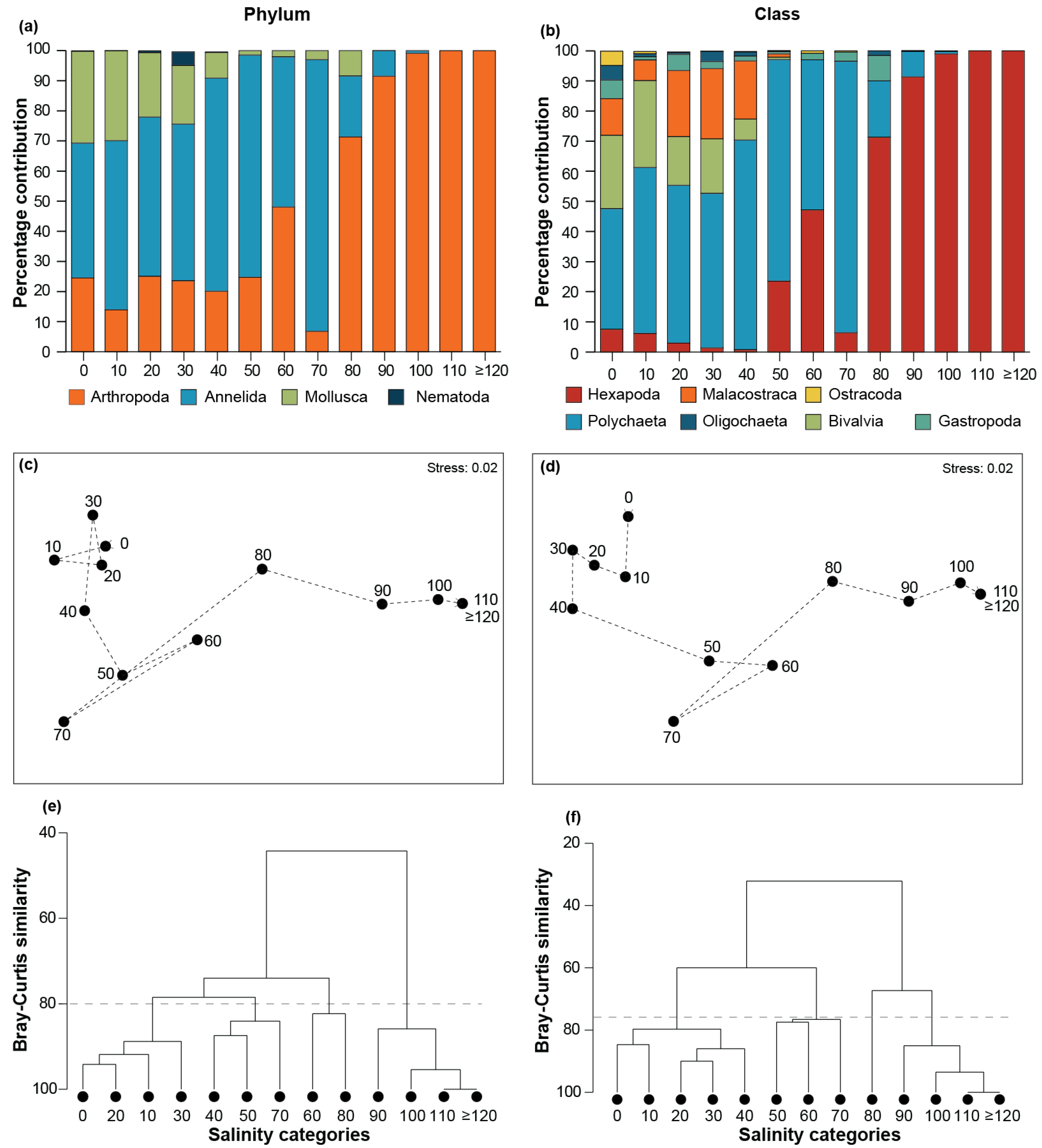 Animals 15 01629 g004 Animals 15 01629 g004