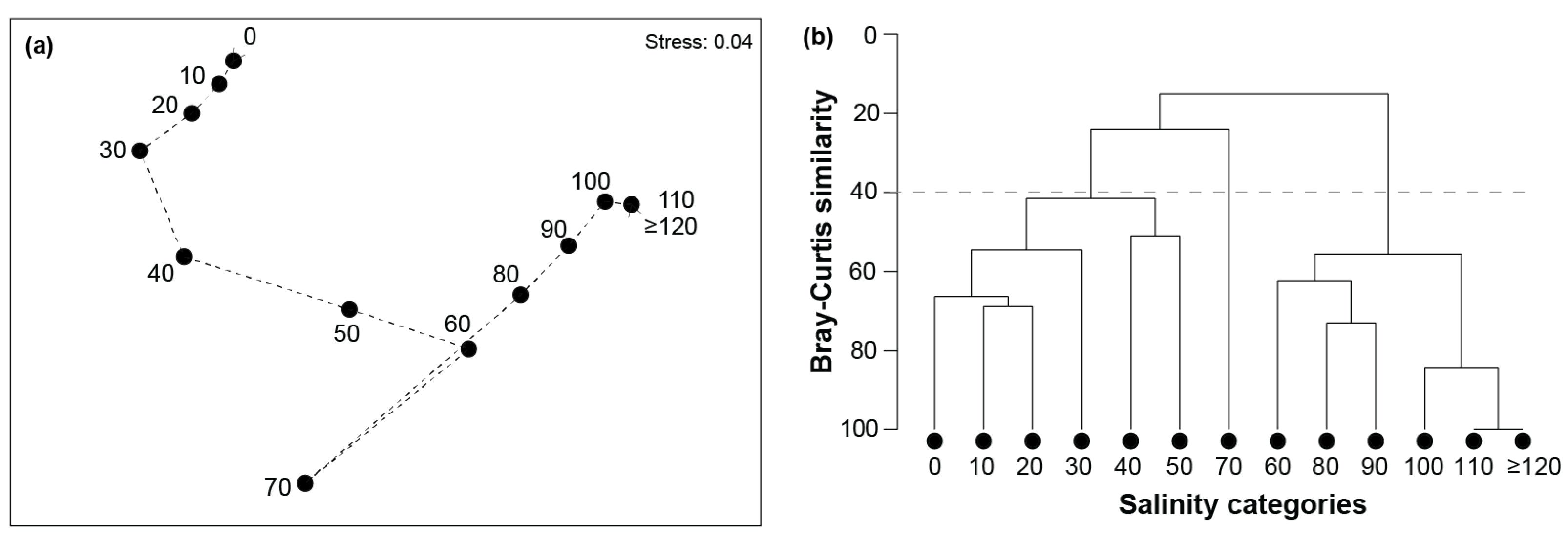 Animals 15 01629 g005 Animals 15 01629 g005