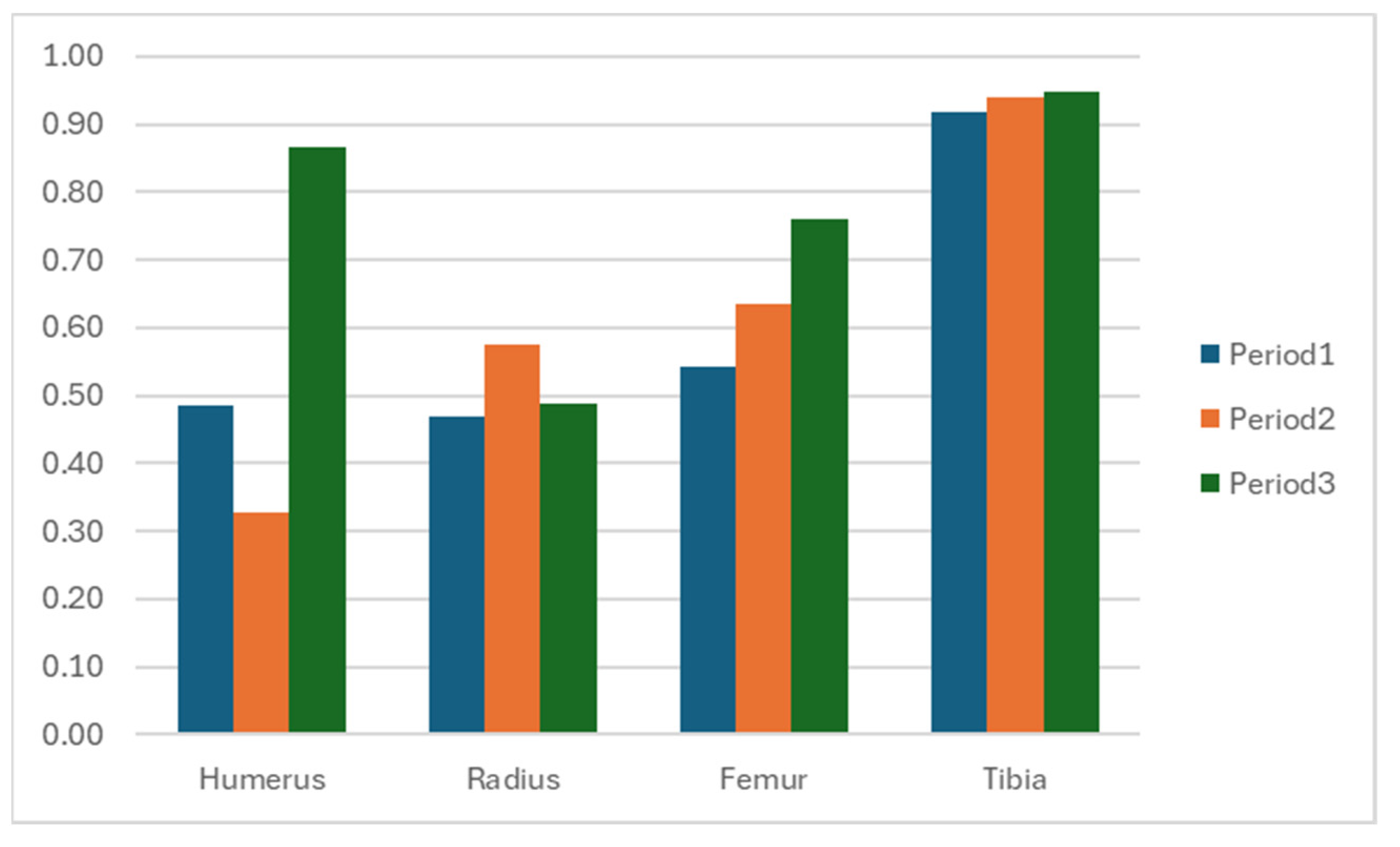 Animals 15 01632 g006