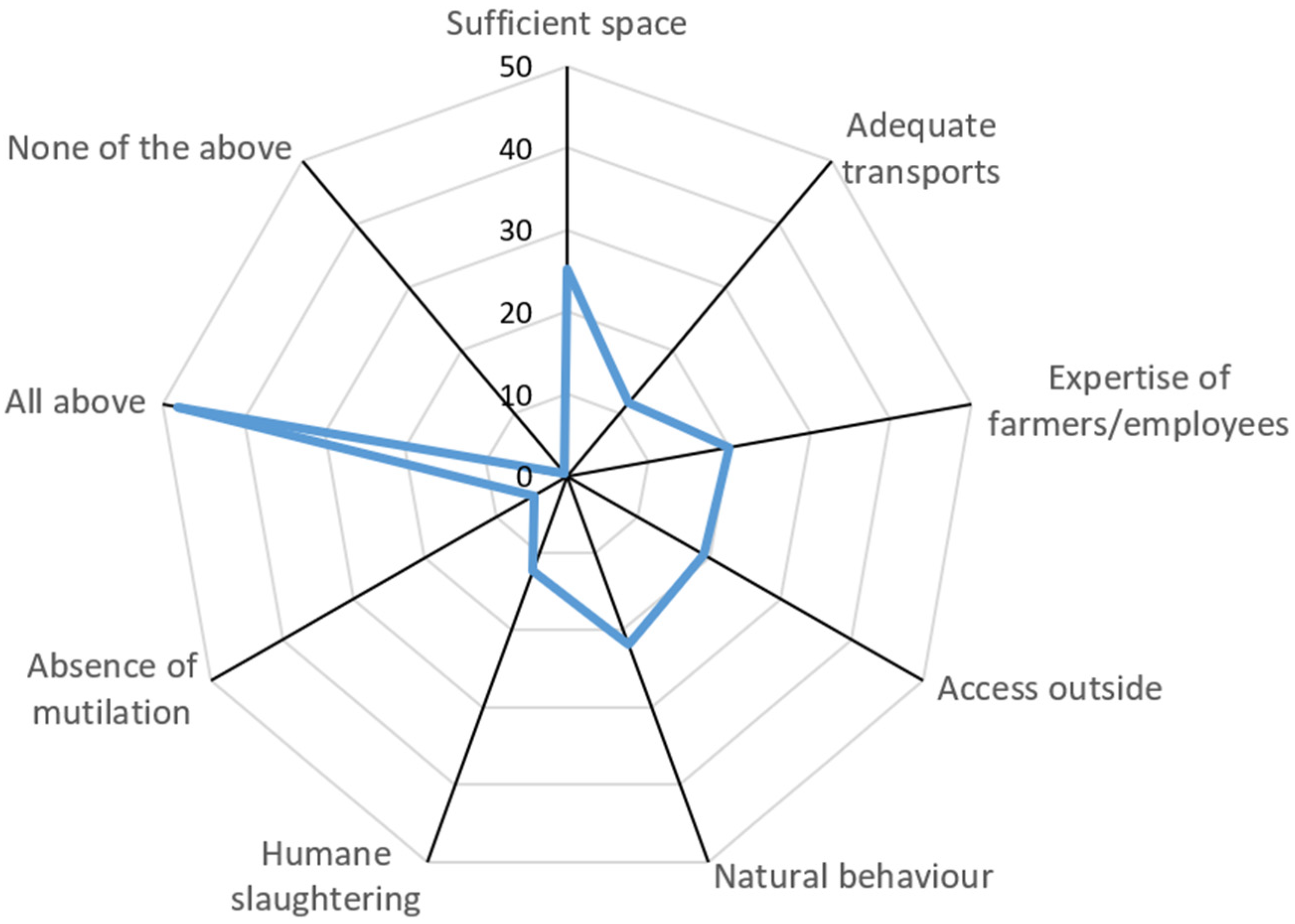 Animals 15 01634 g001