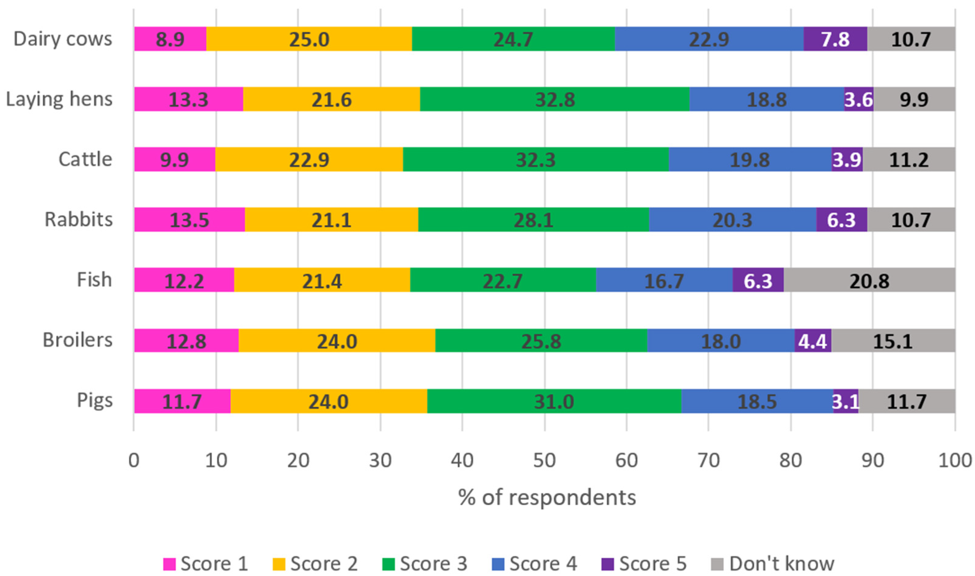 Animals 15 01634 g002