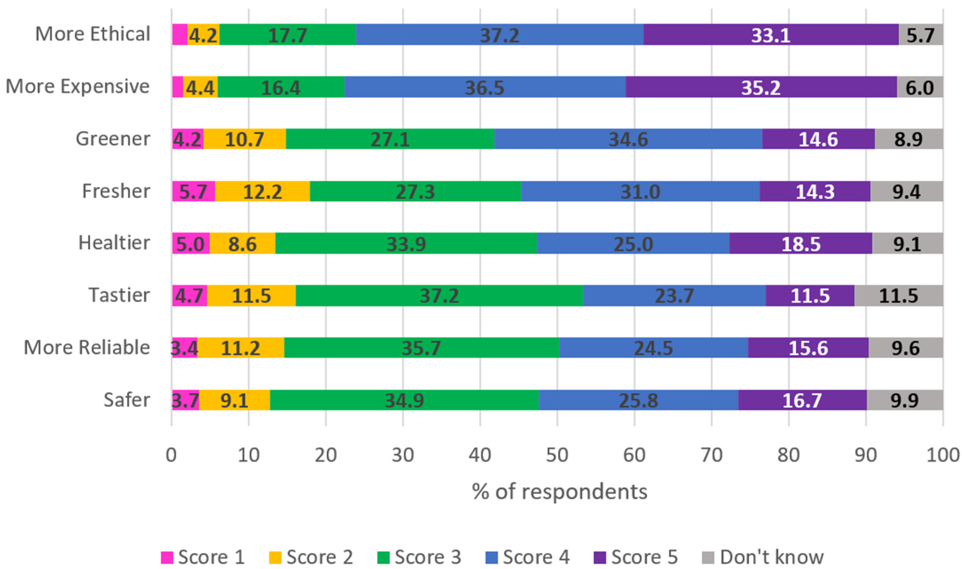 Animals 15 01634 g003