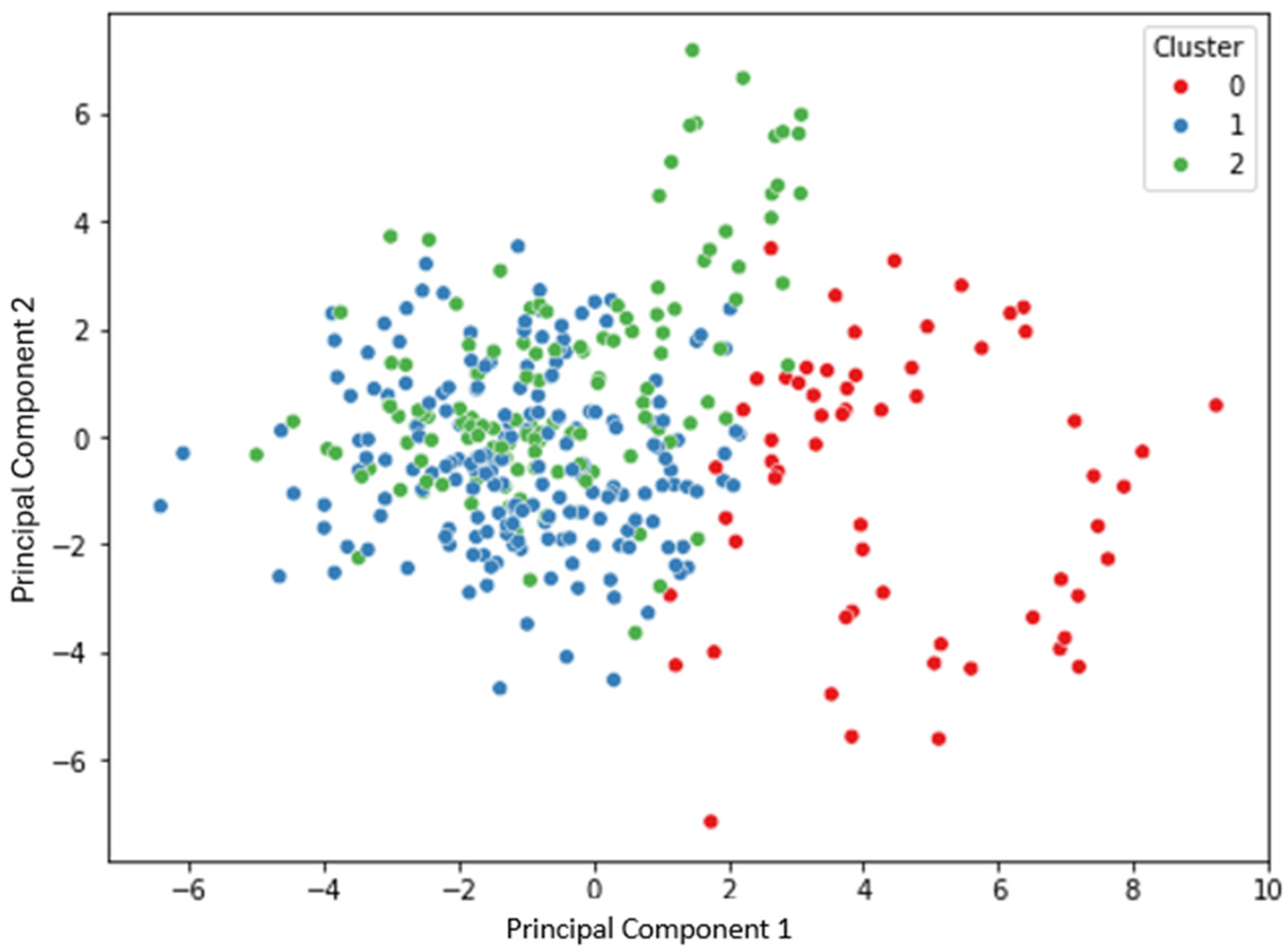 Animals 15 01634 g005