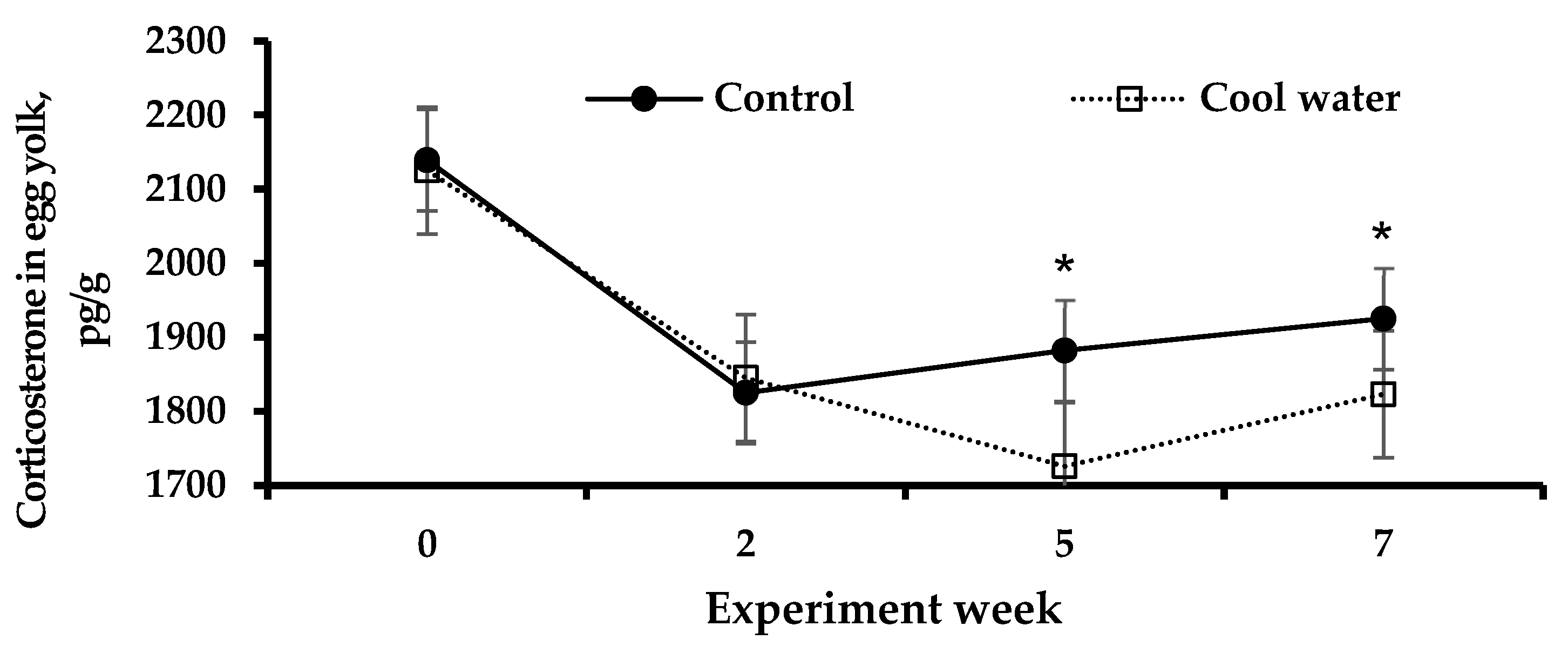 Animals 15 01635 g004