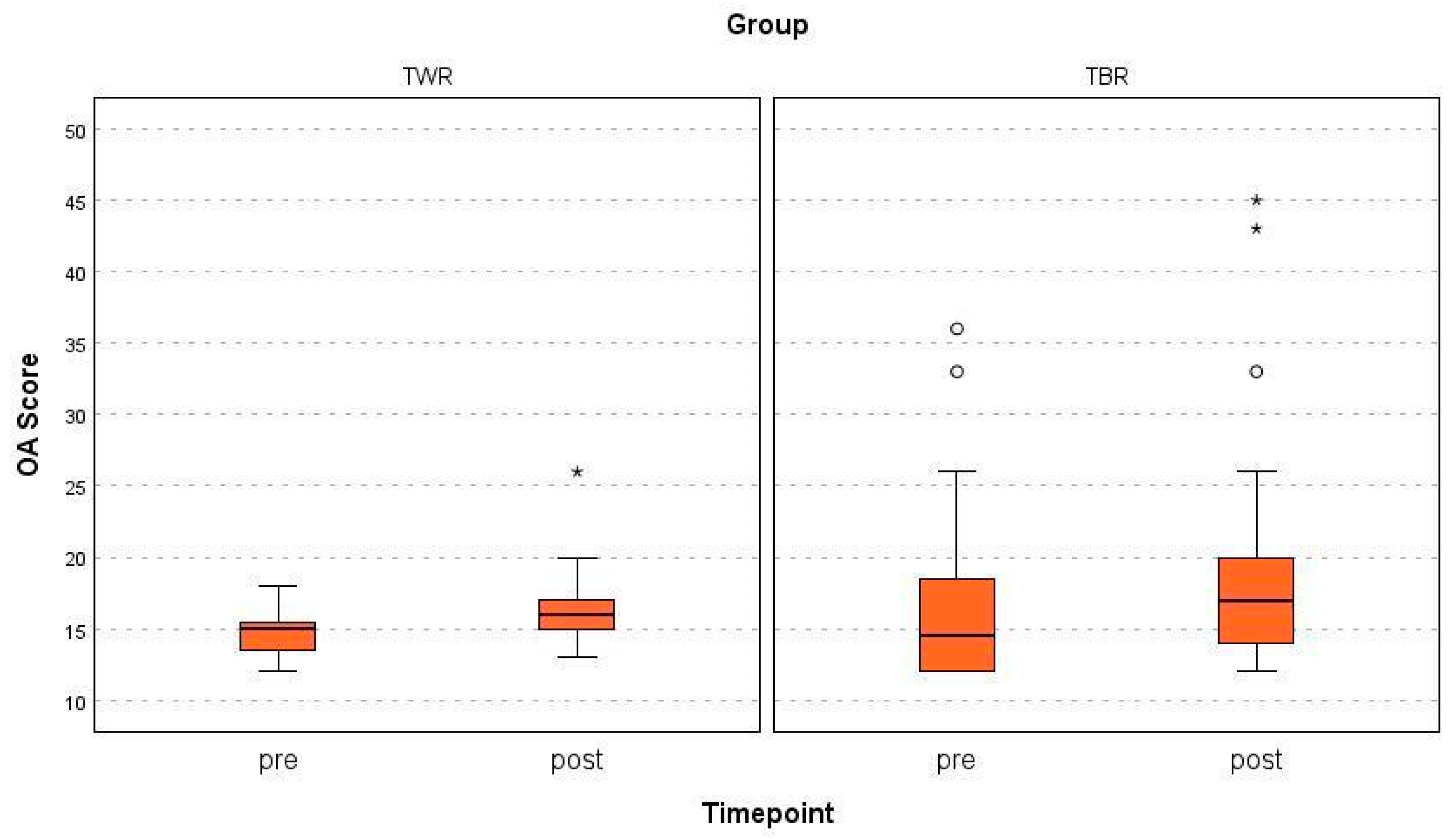 Animals 15 01639 g003