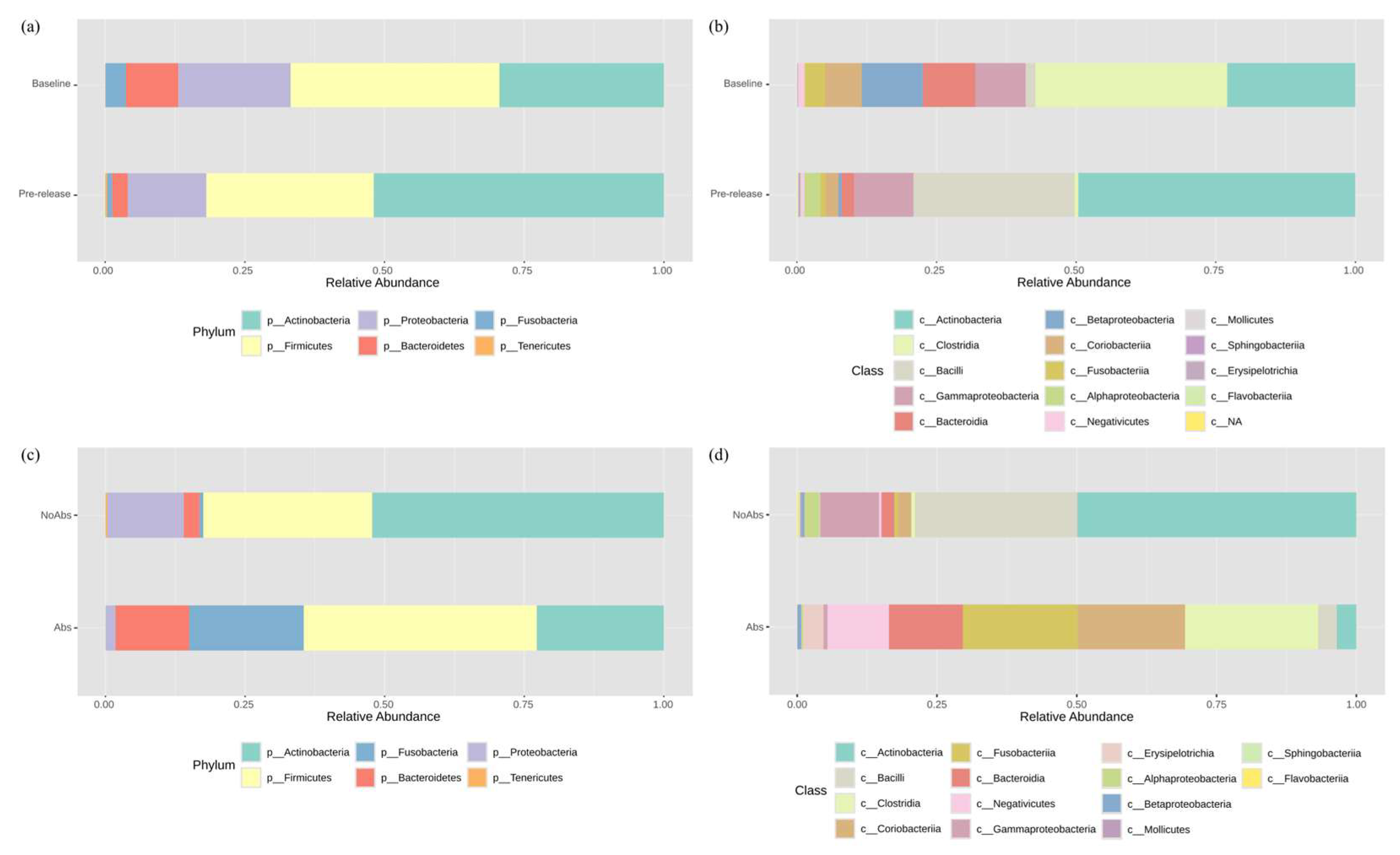 Animals 15 01643 g001