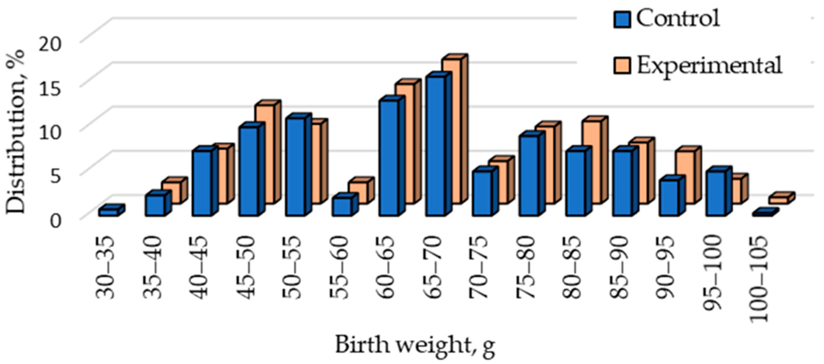 Animals 15 01644 g001