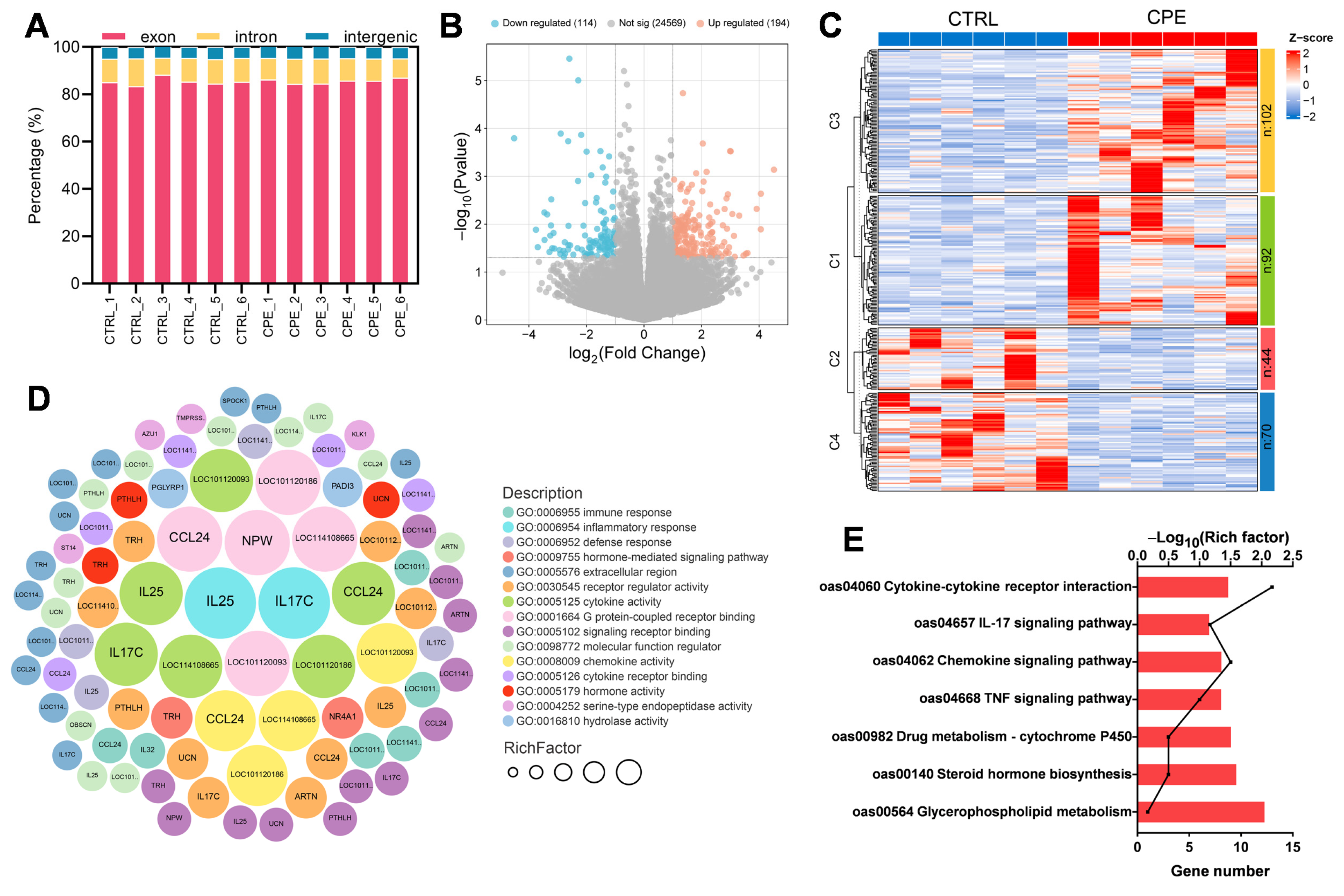 Animals 15 01645 g002