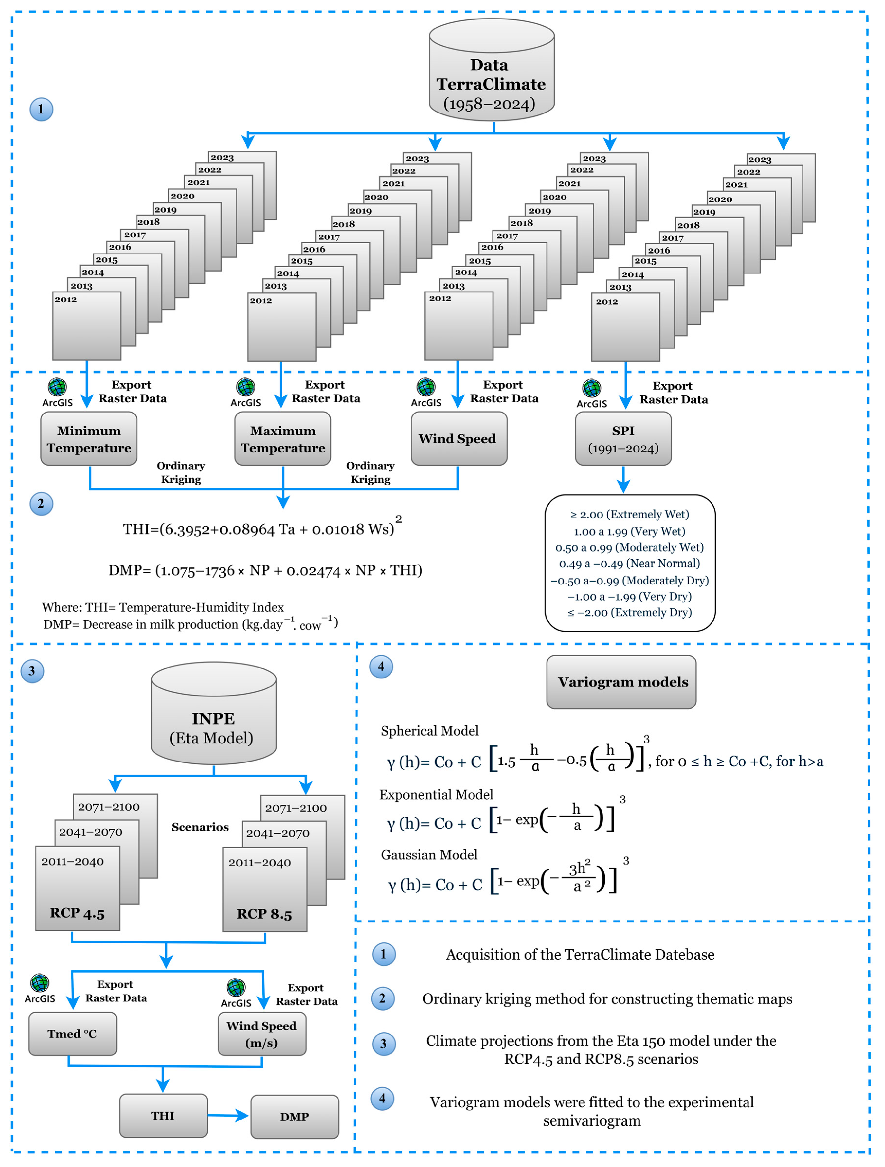 Animals 15 01646 g002