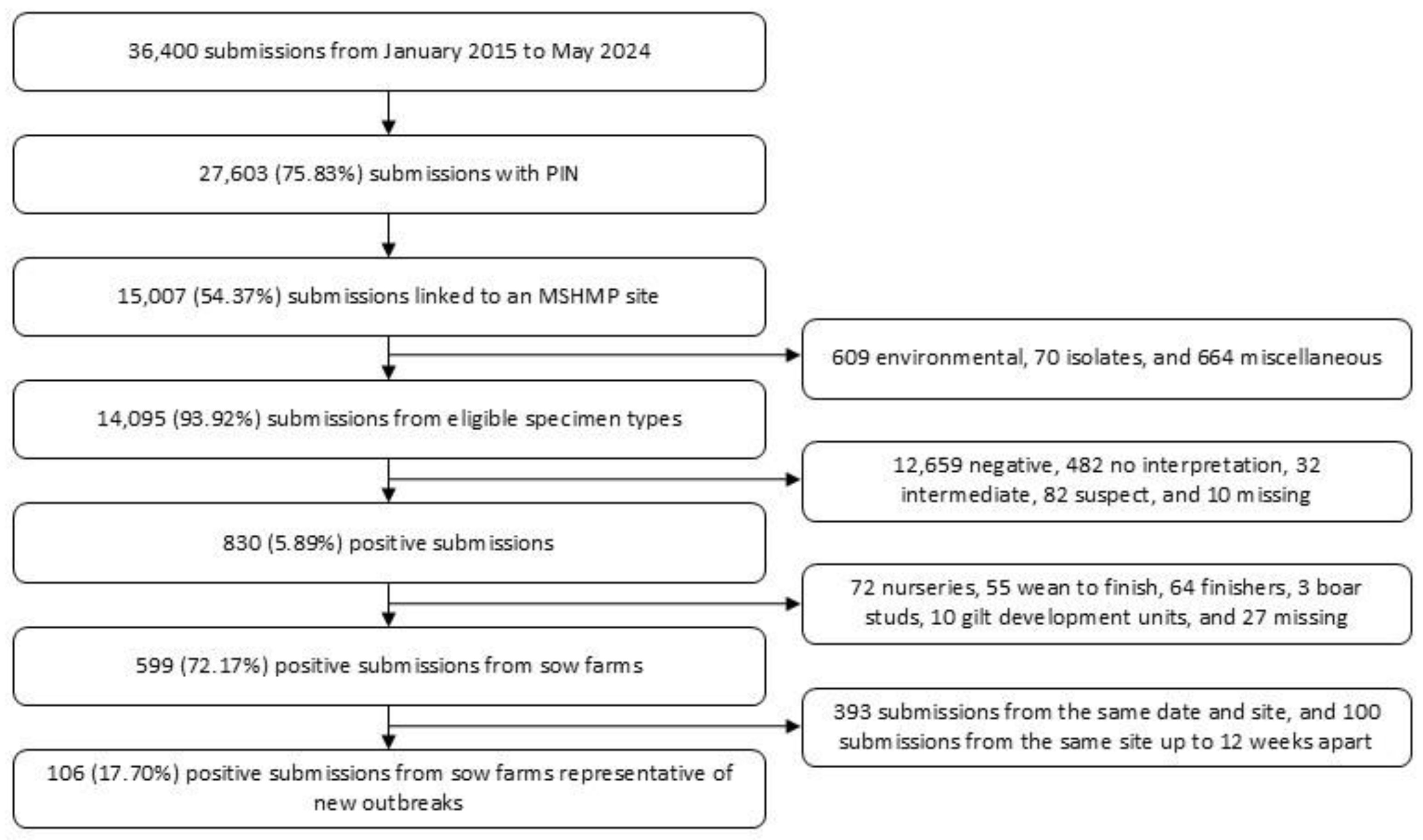 Animals 15 01650 g001
