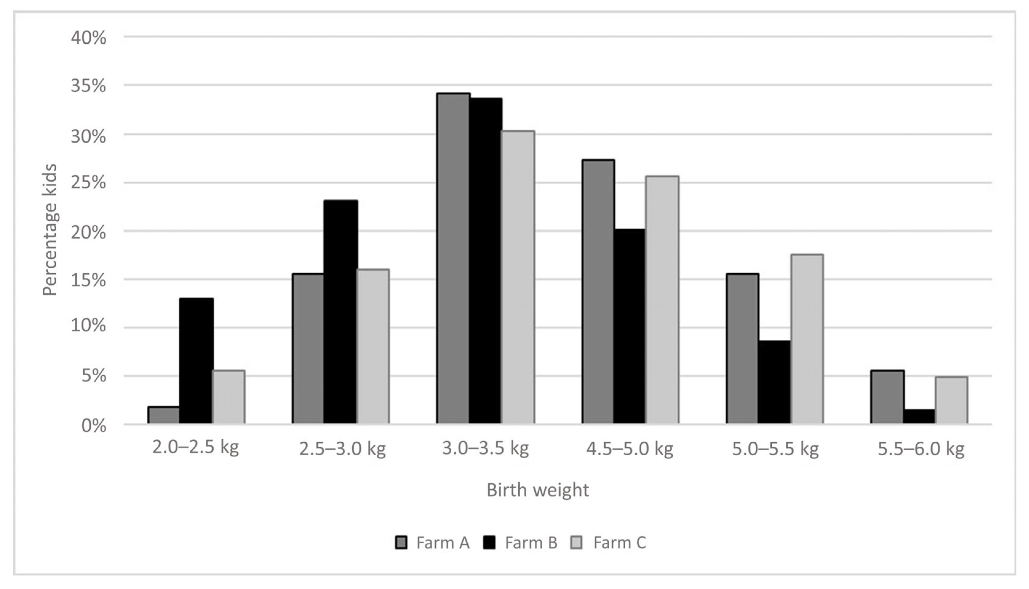 Animals 15 01653 g002