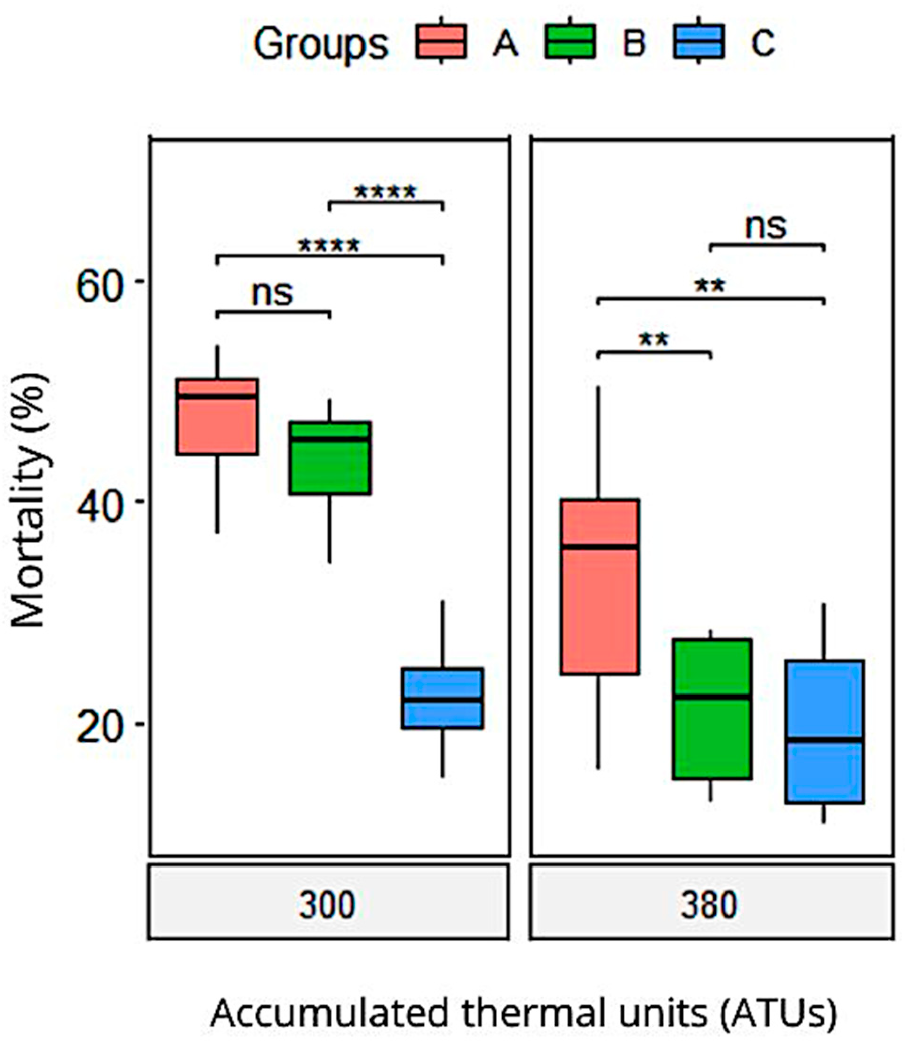 Animals 15 01659 g003