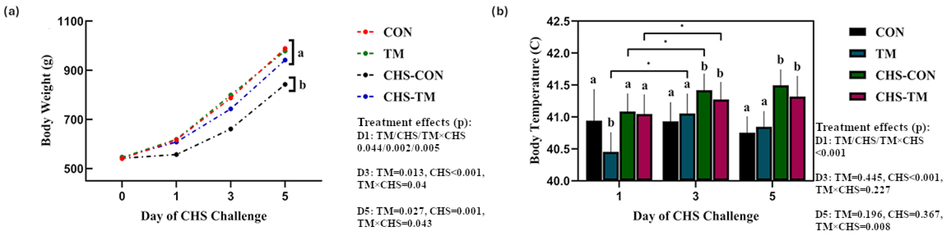 Animals 15 01677 g002