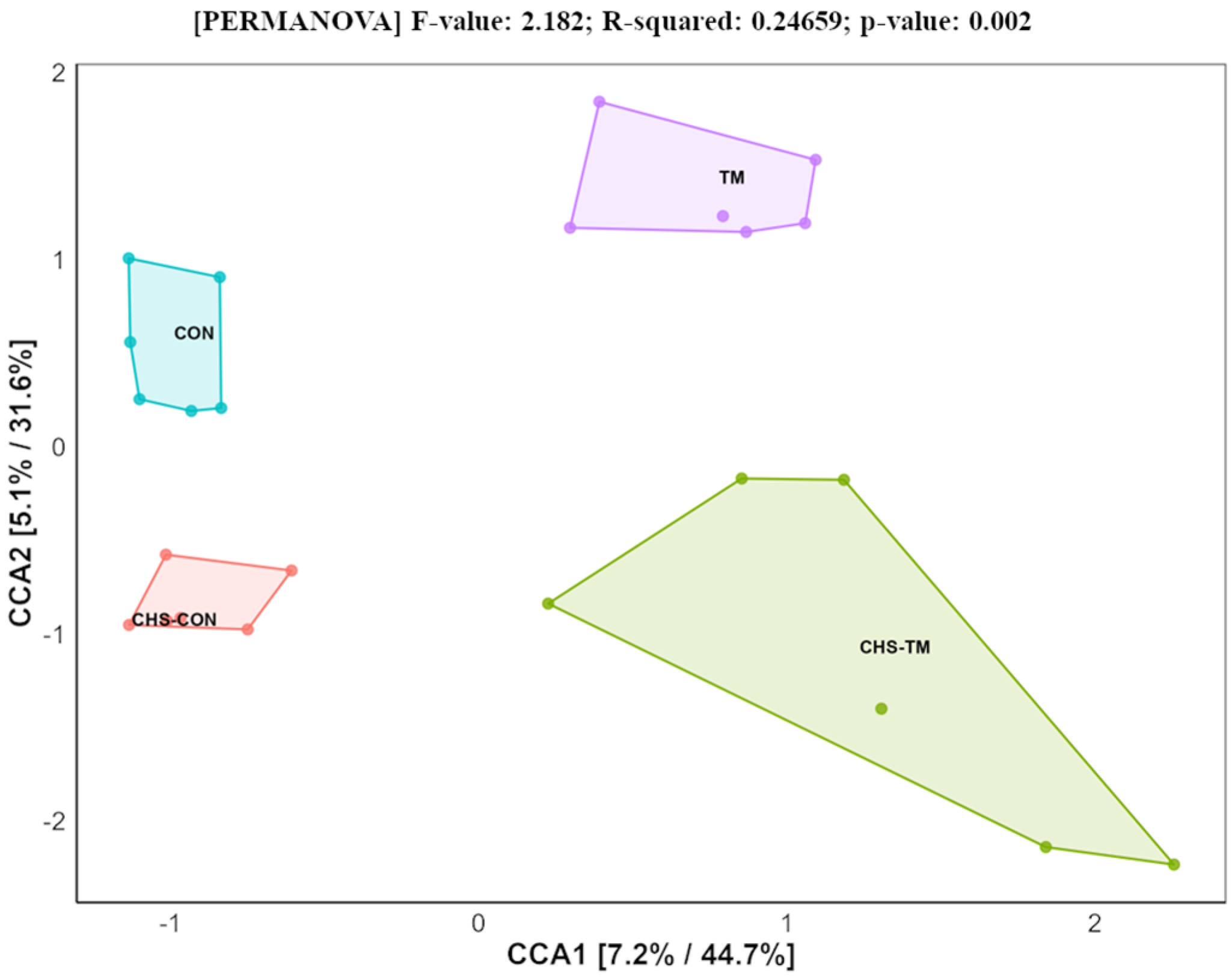 Animals 15 01677 g003