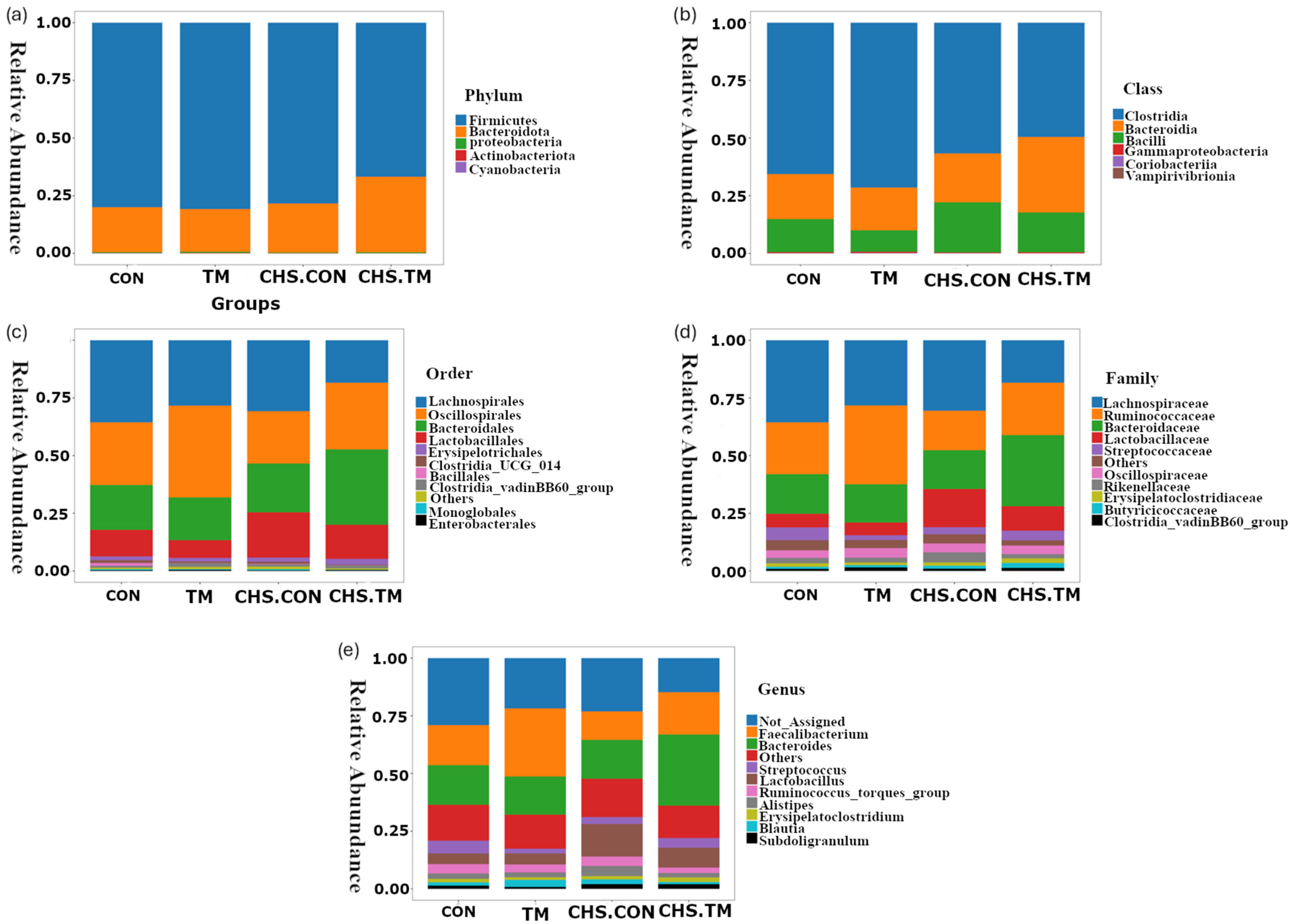 Animals 15 01677 g004