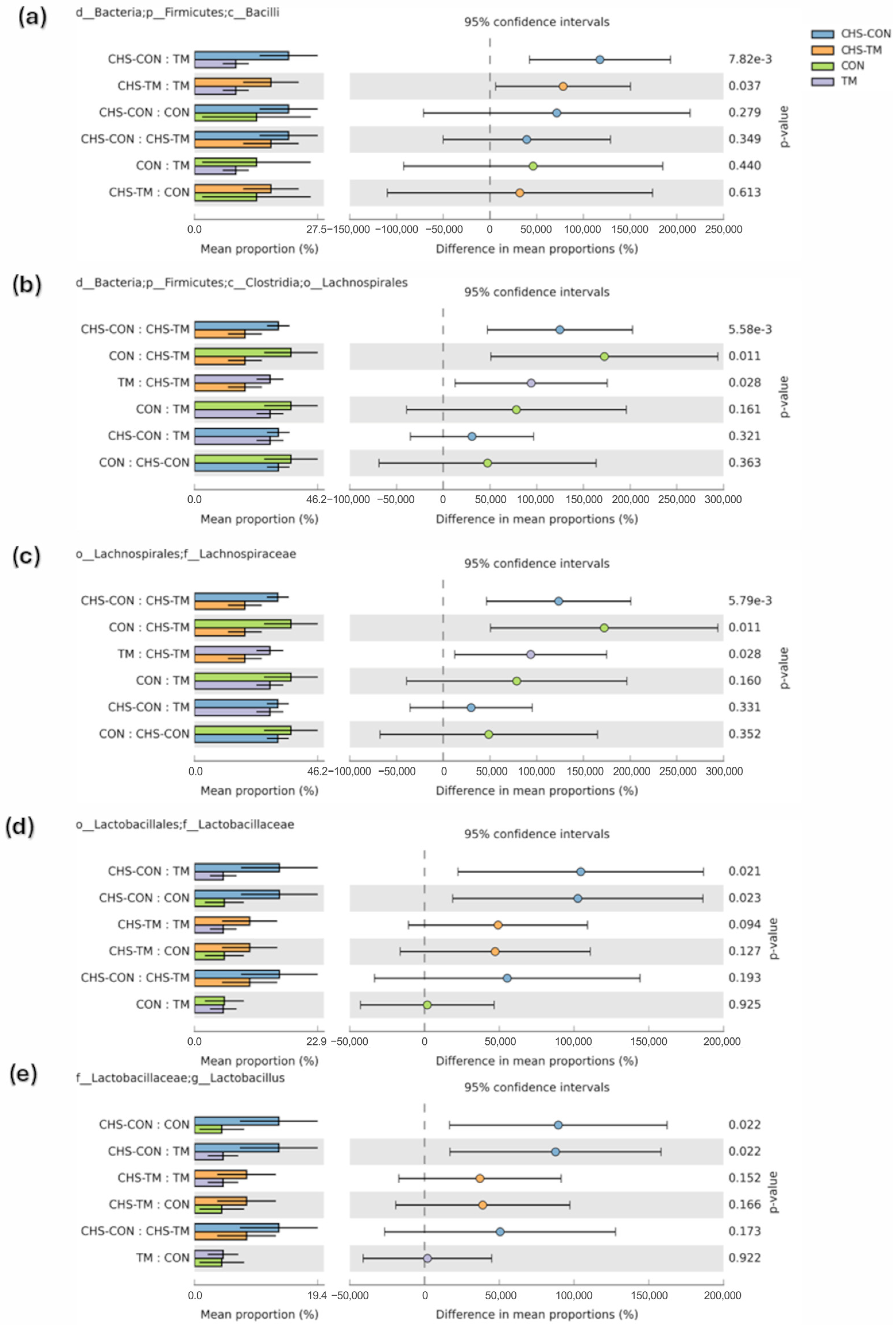 Animals 15 01677 g005