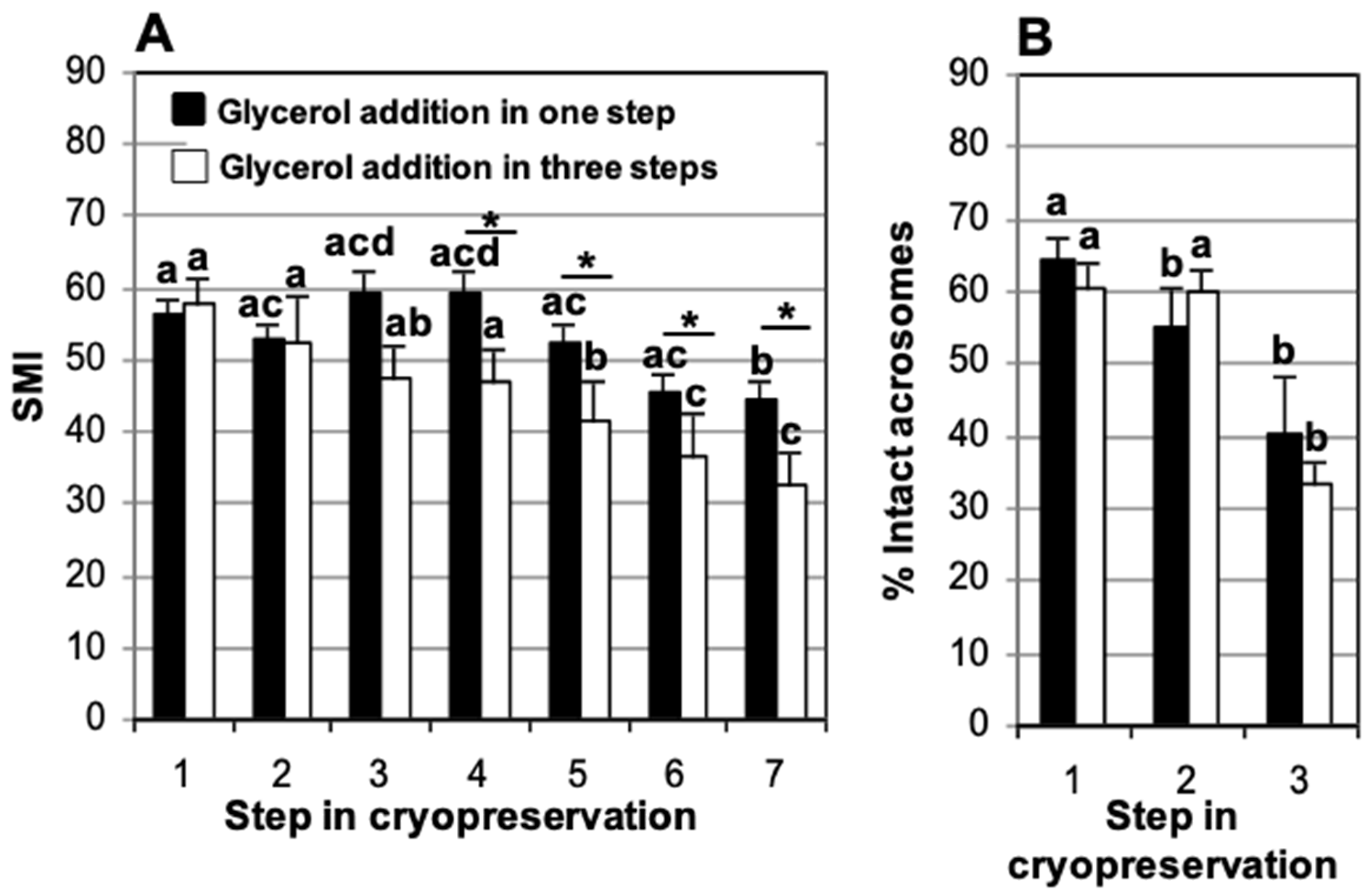 Animals 15 01680 g002