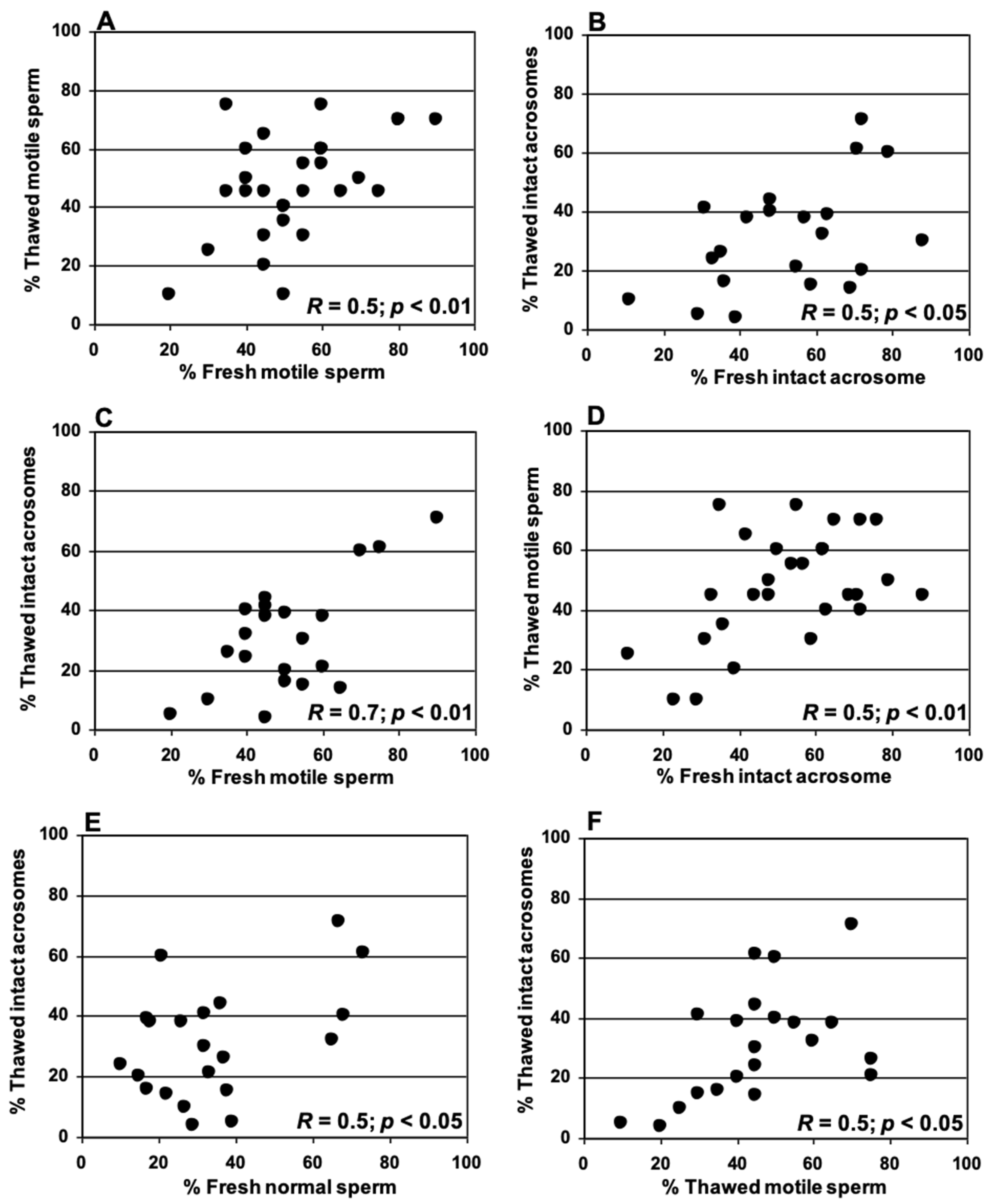 Animals 15 01680 g003