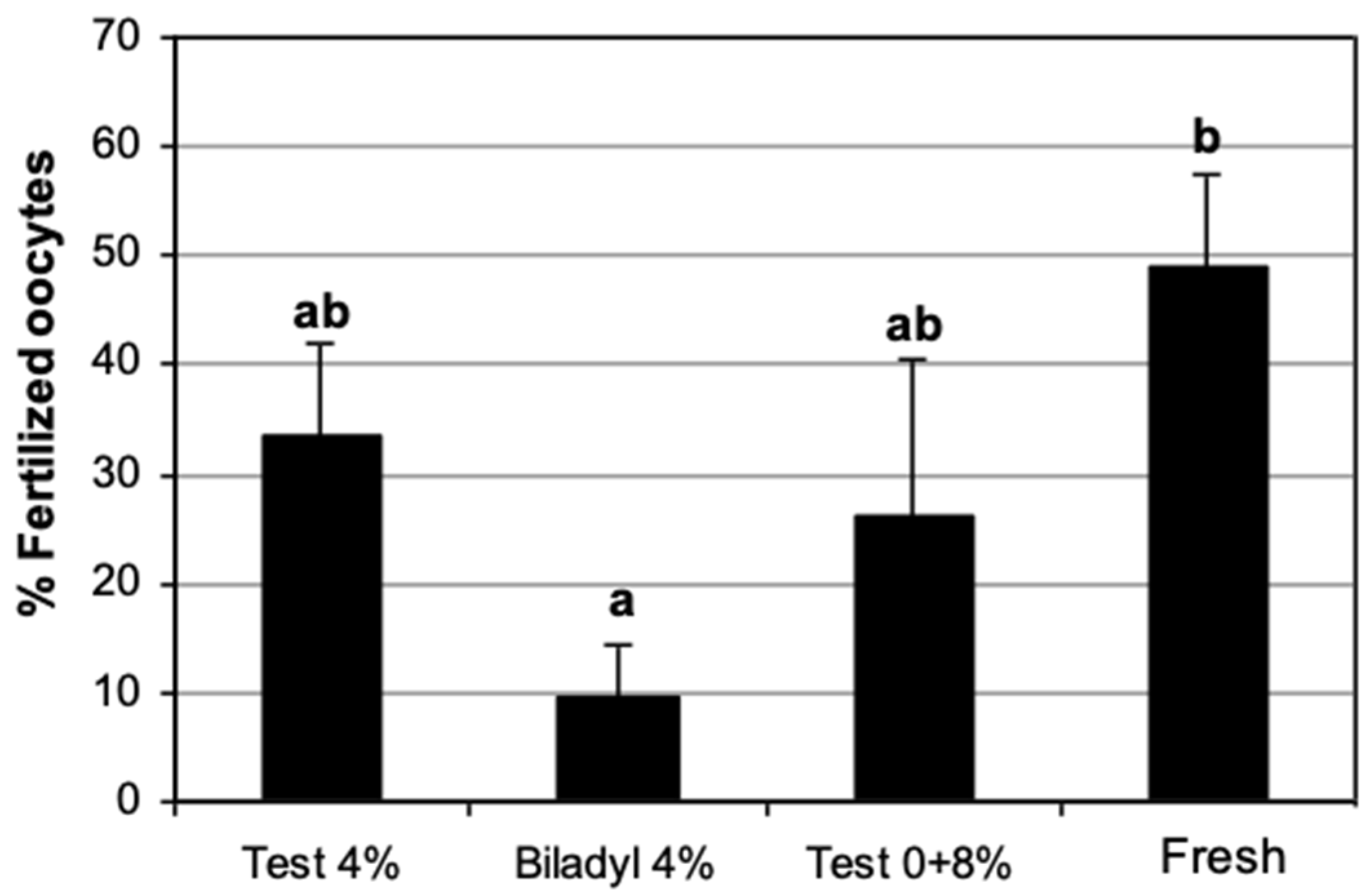 Animals 15 01680 g005
