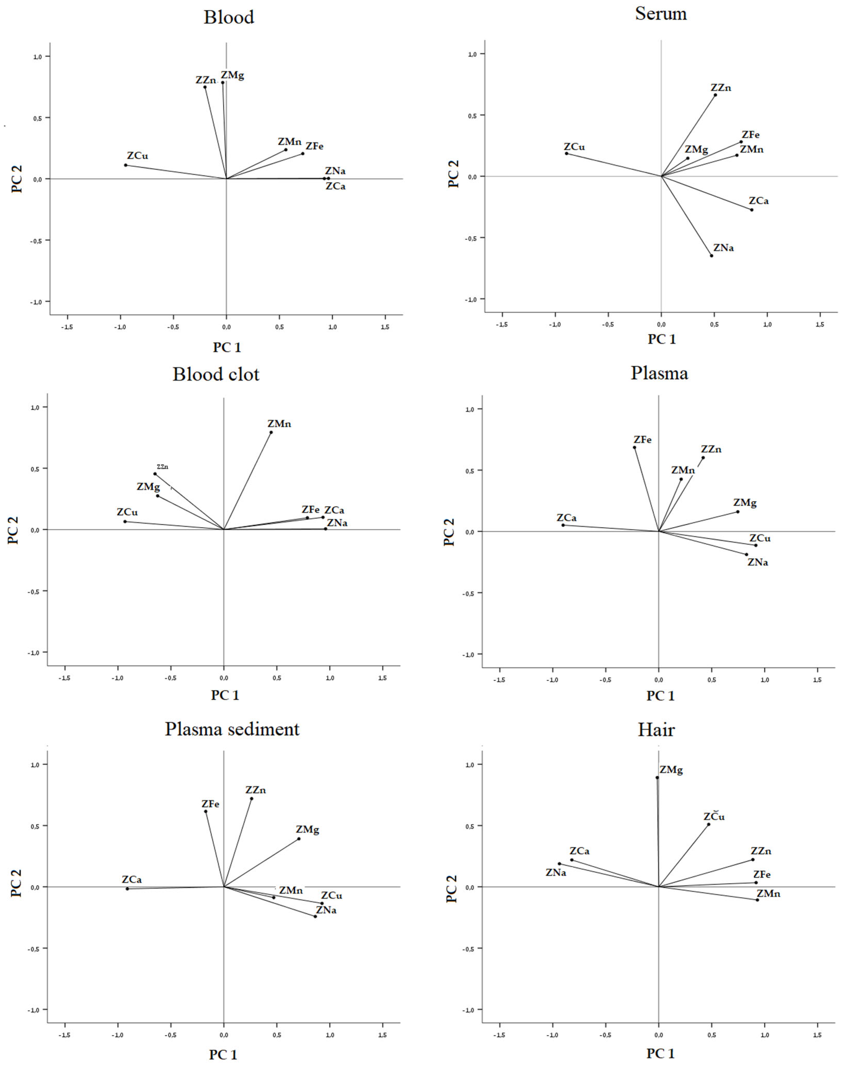 Animals 15 01686 g003 Animals 15 01686 g003