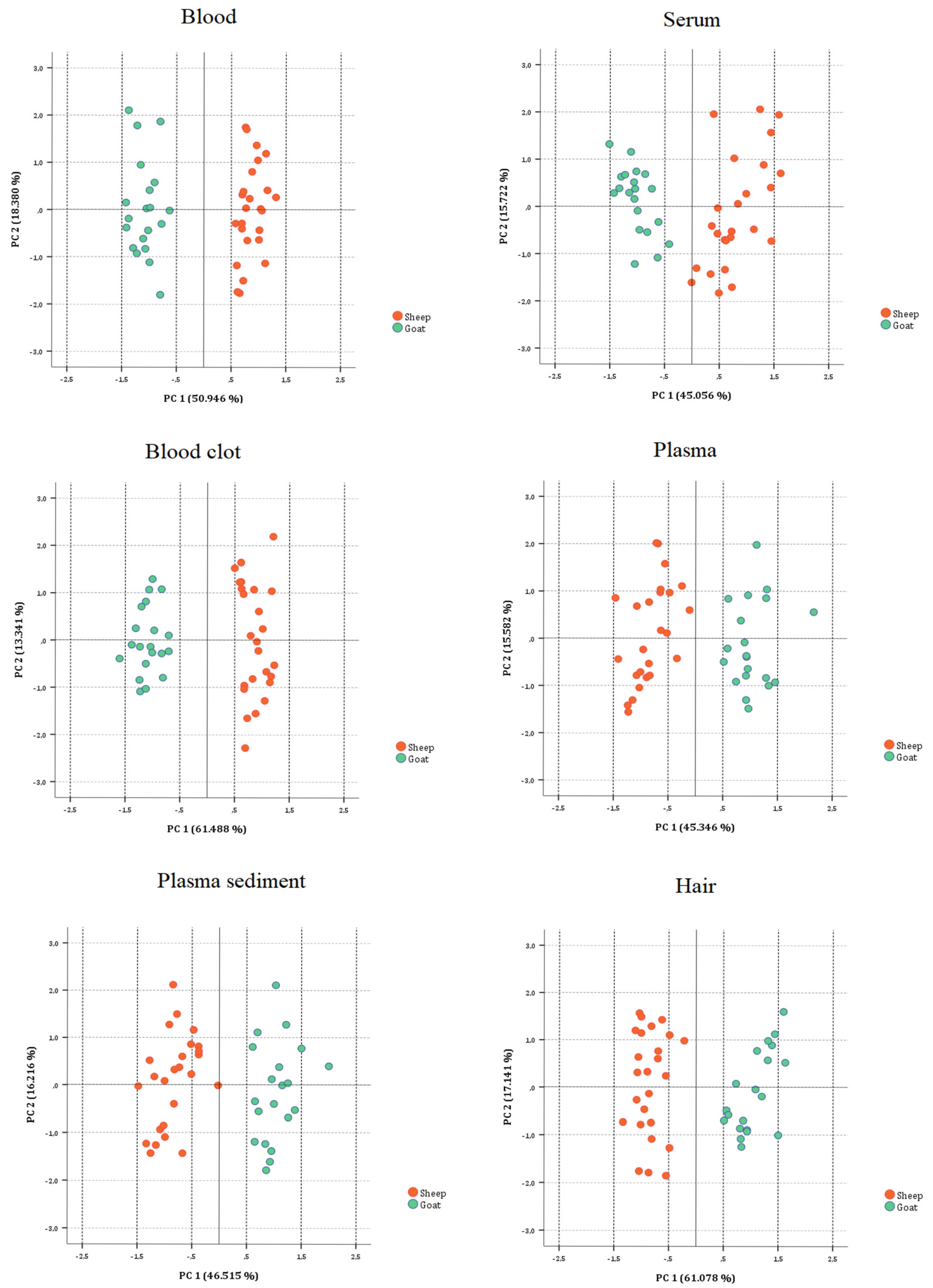 Animals 15 01686 g004 Animals 15 01686 g004