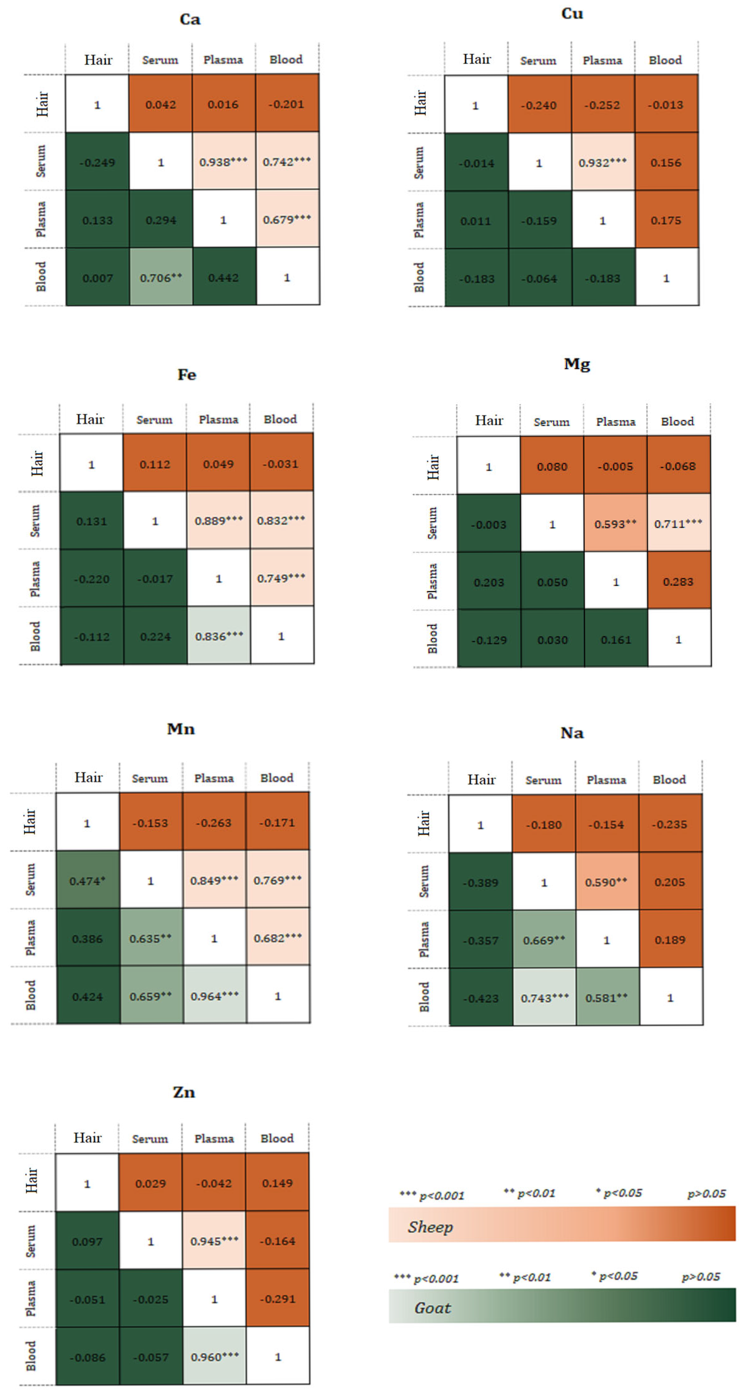 Animals 15 01686 g005 Animals 15 01686 g005