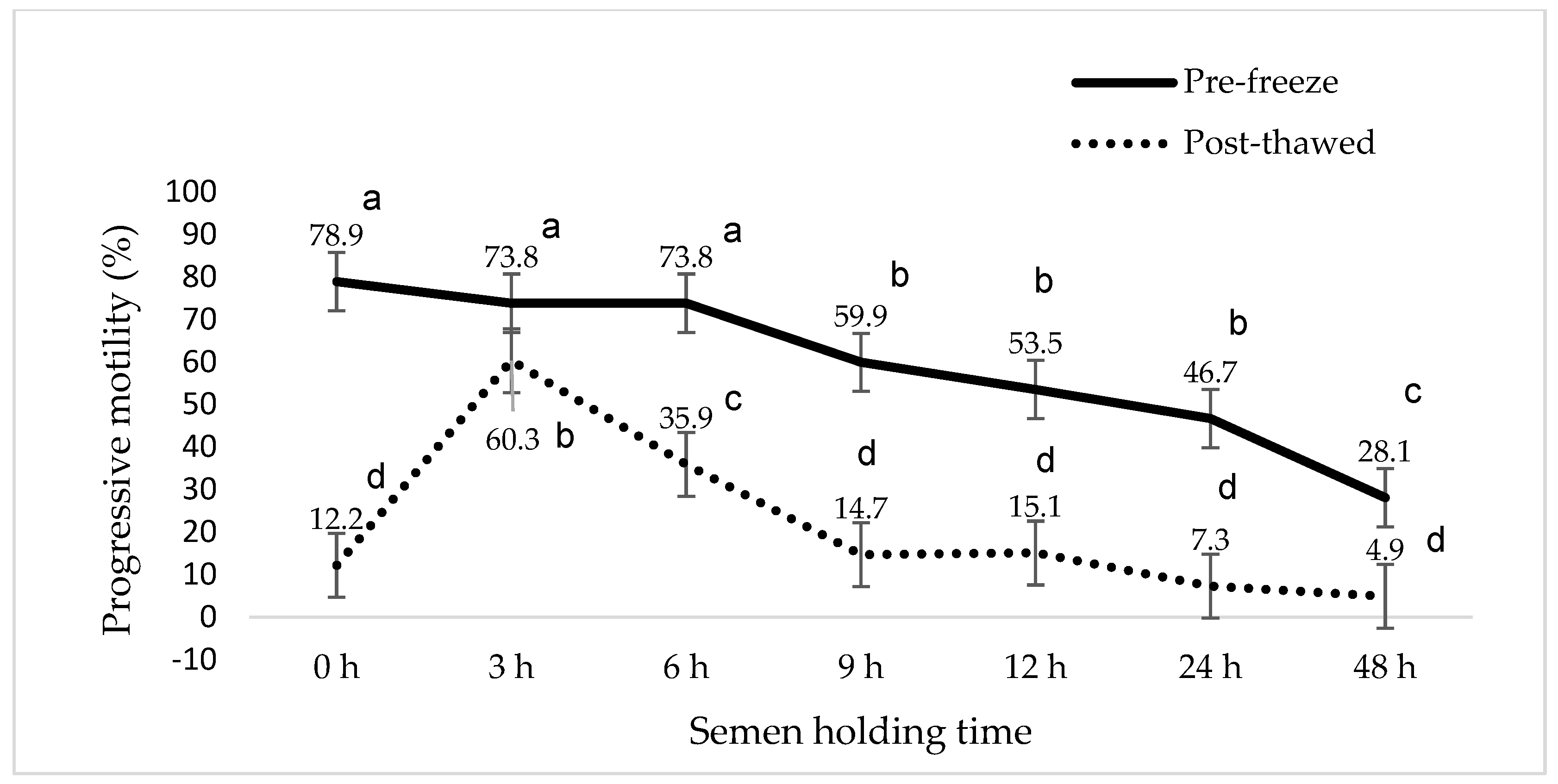 Animals 15 01691 g002