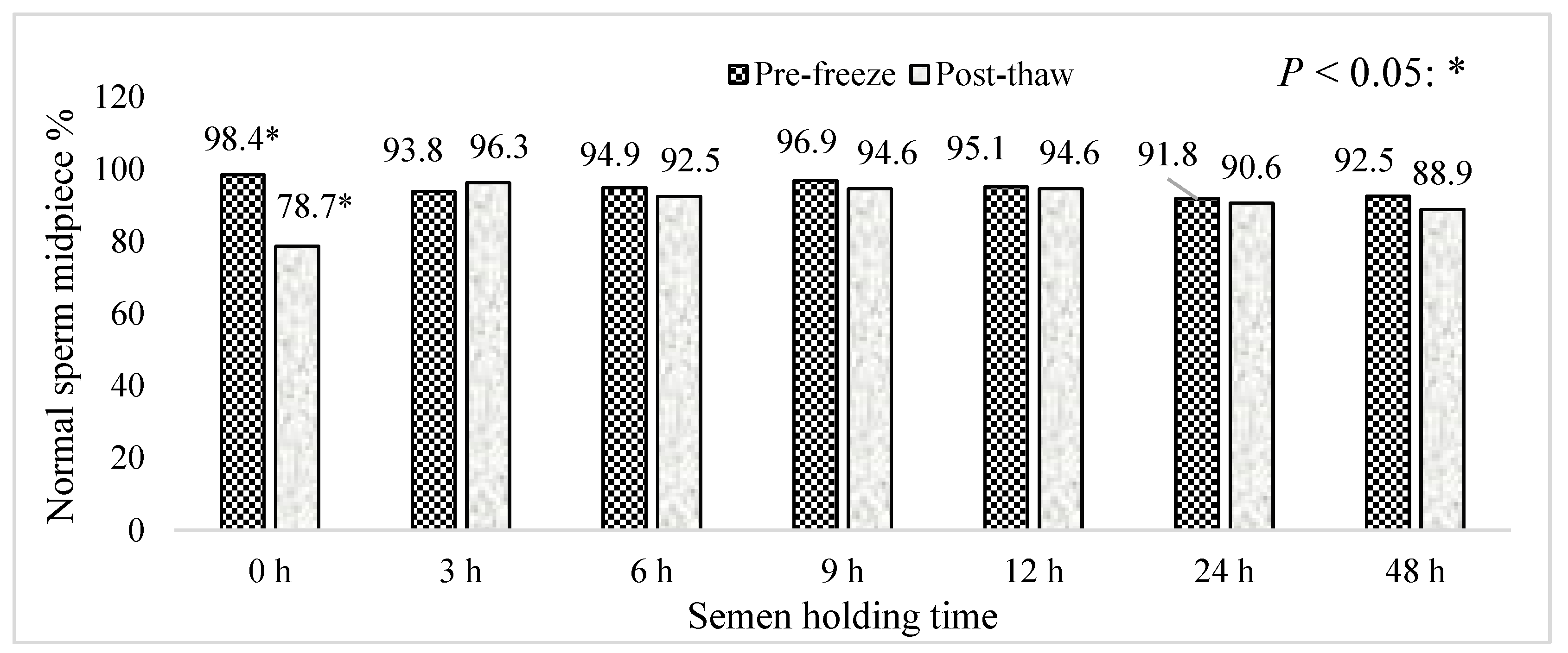 Animals 15 01691 g011