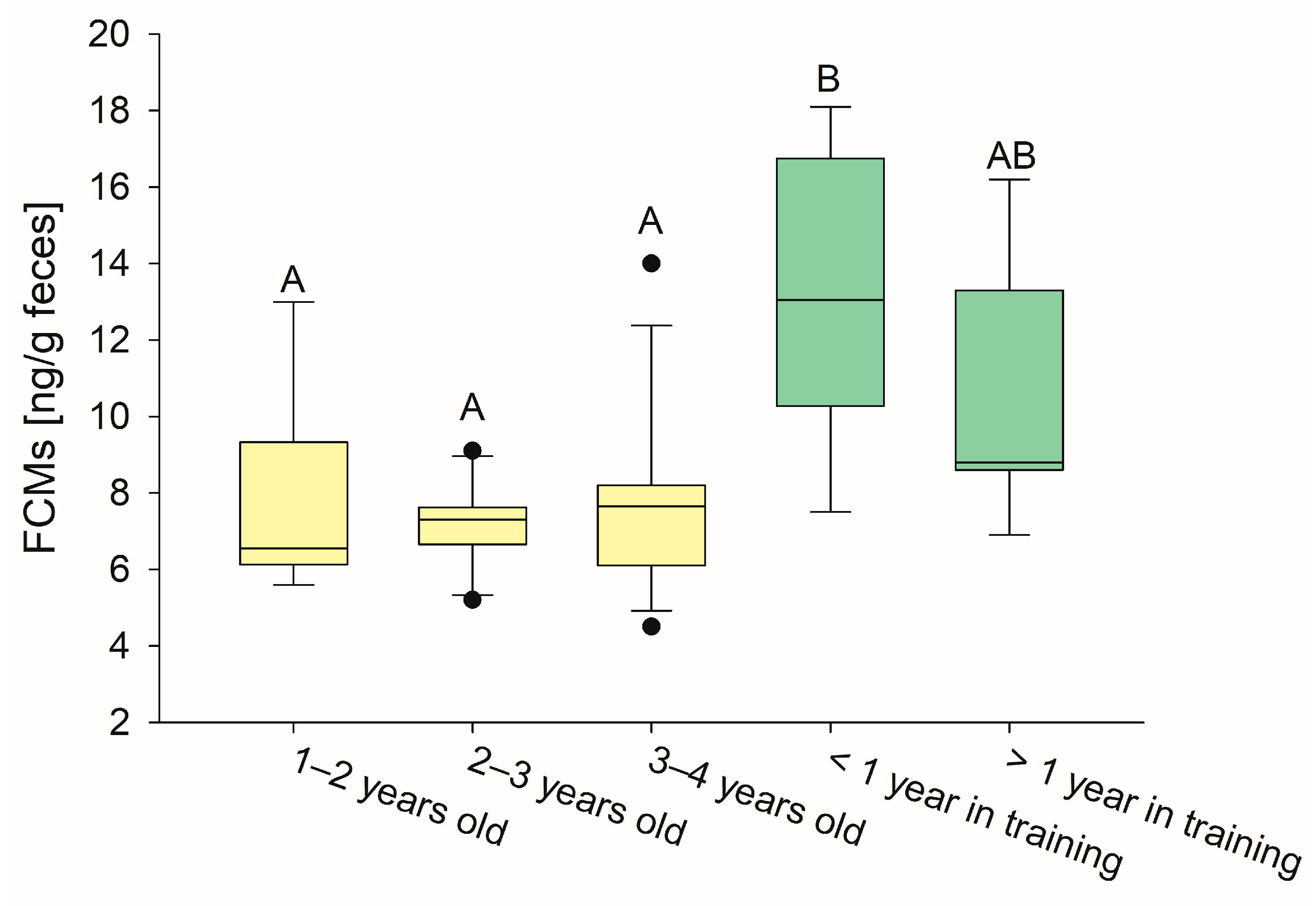 Animals 15 01693 g002