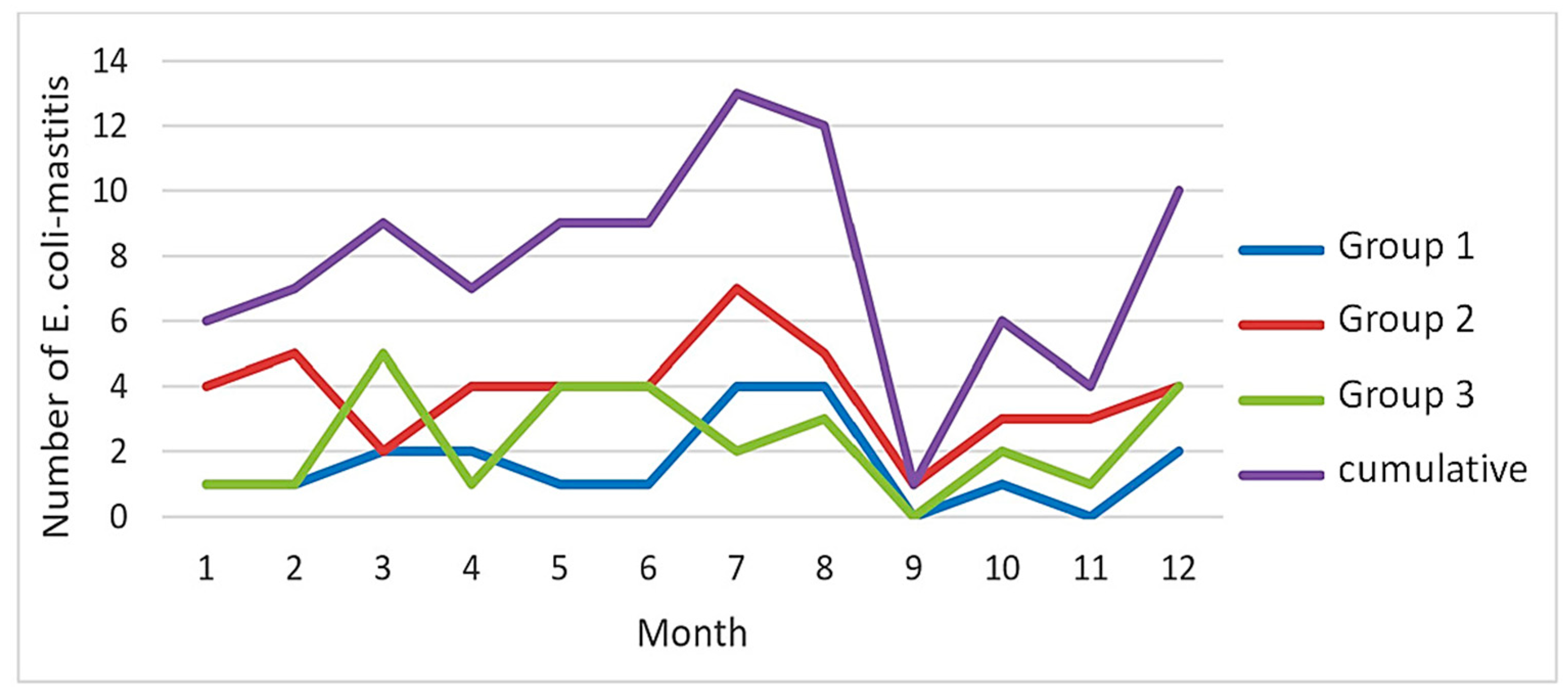 Animals 15 01709 g001