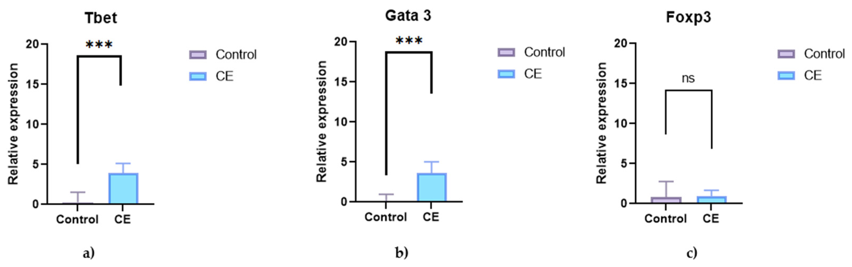 Animals 15 01710 g004