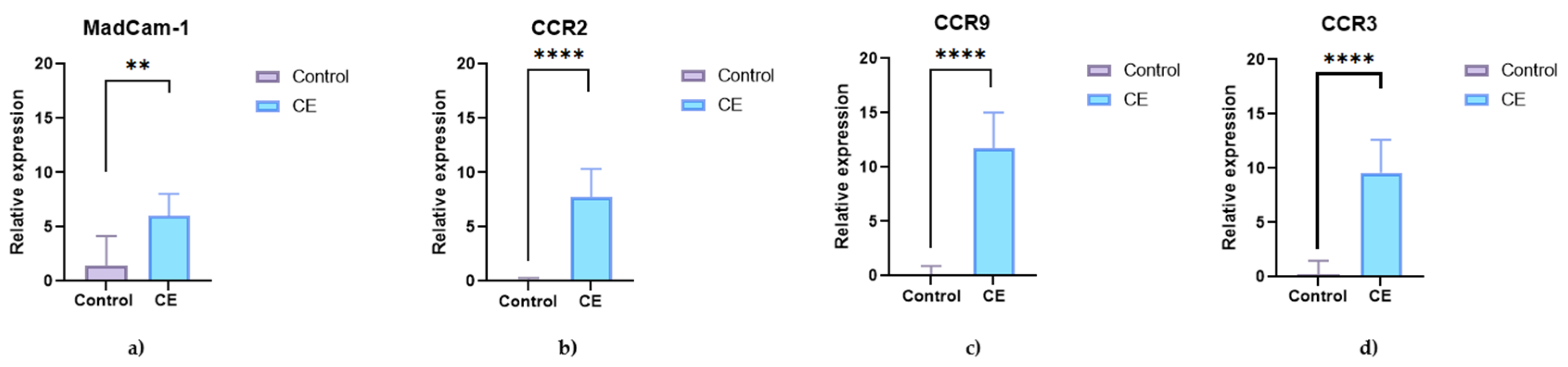 Animals 15 01710 g005
