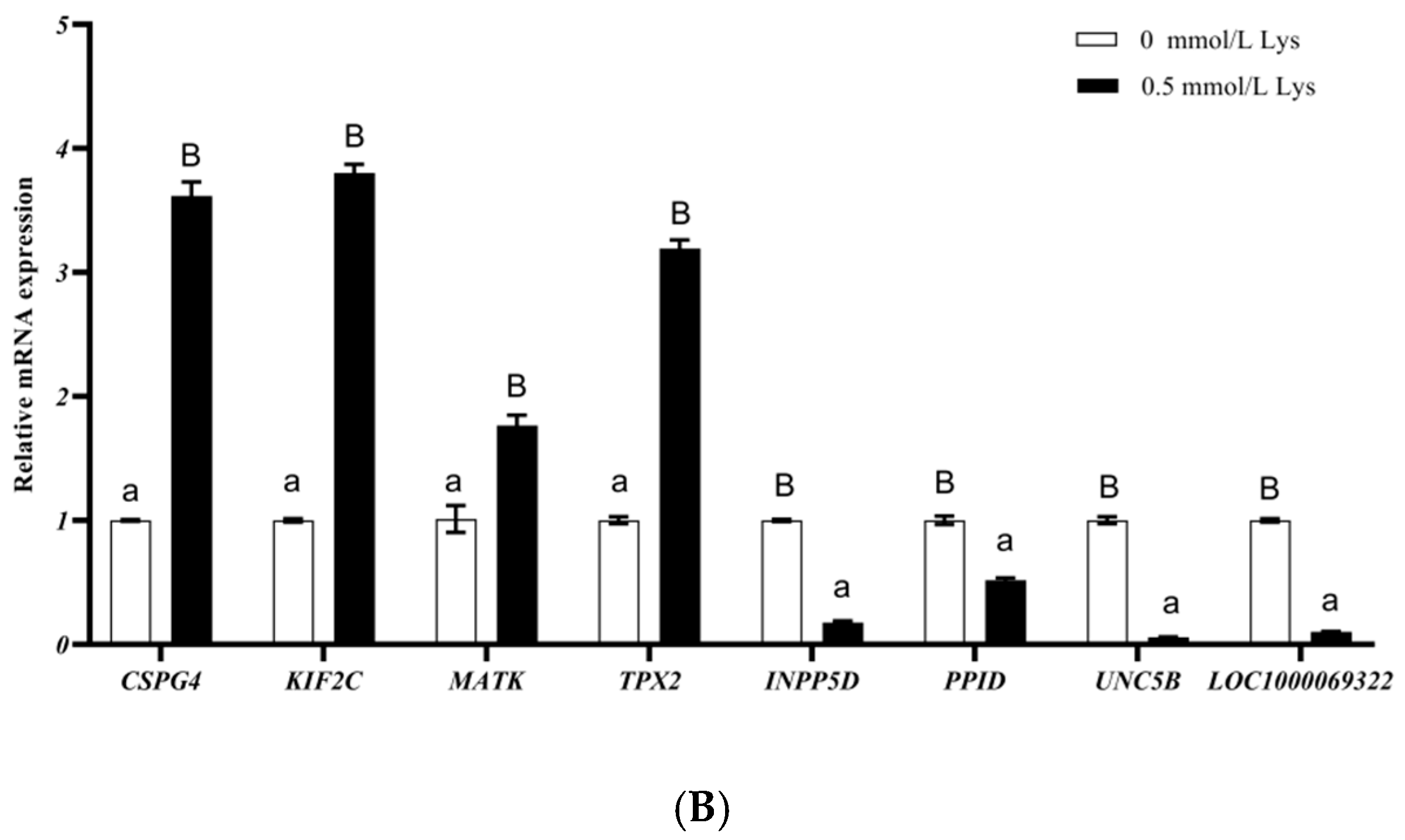 Animals 15 01711 g003b