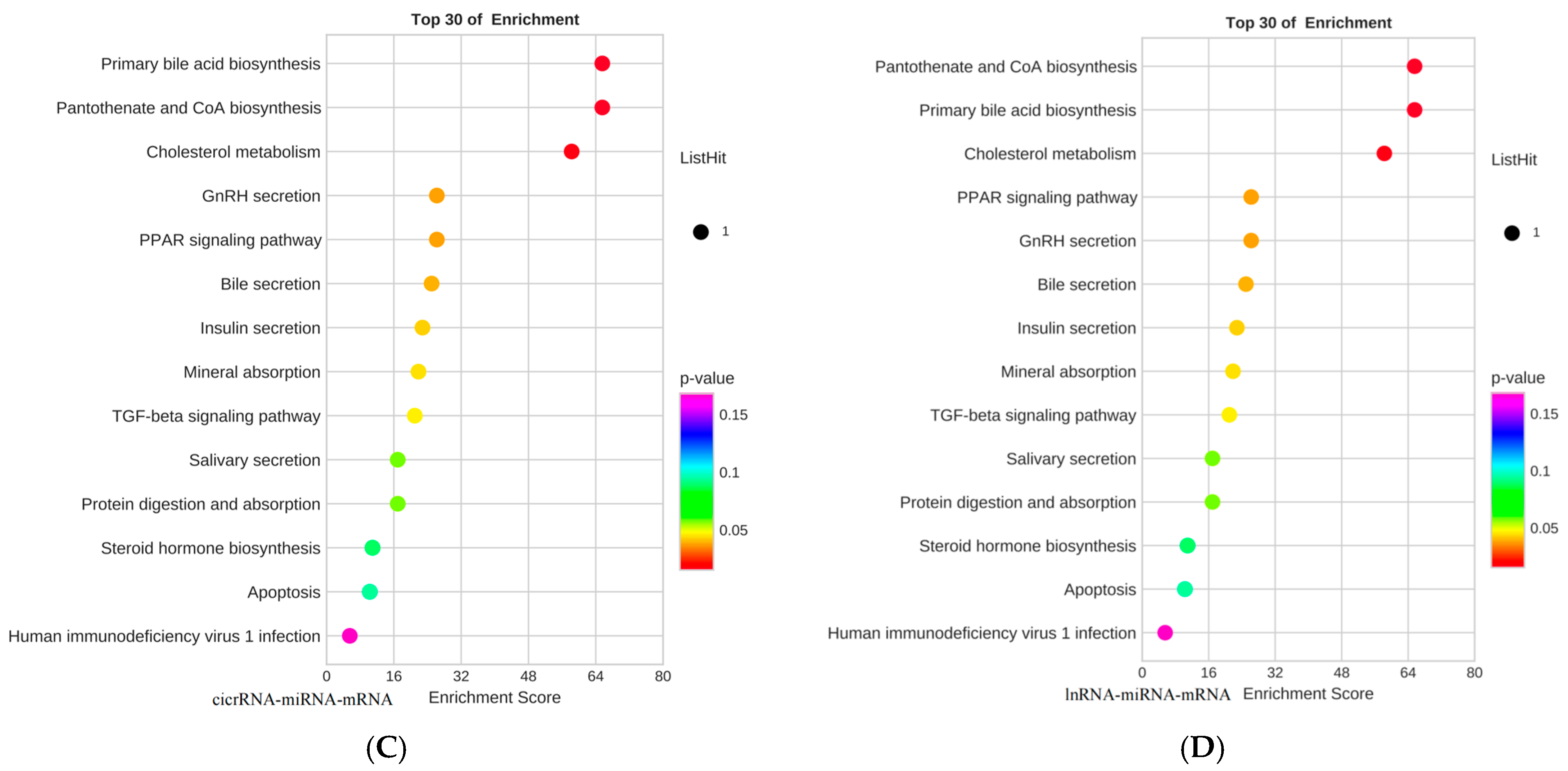 Animals 15 01711 g007b