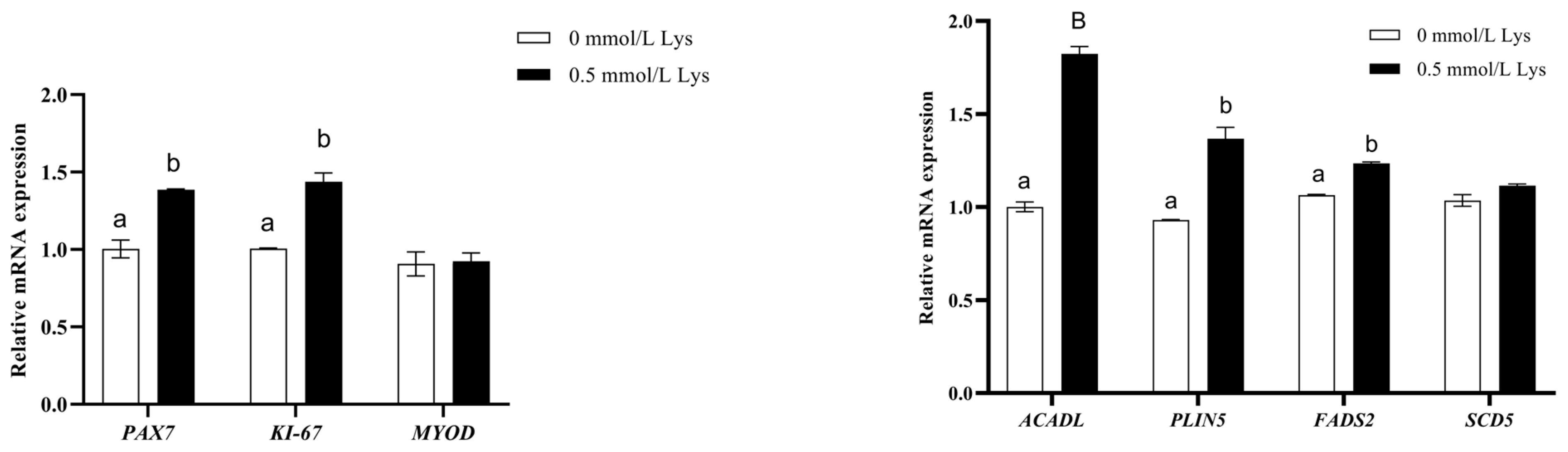 Animals 15 01711 g008a