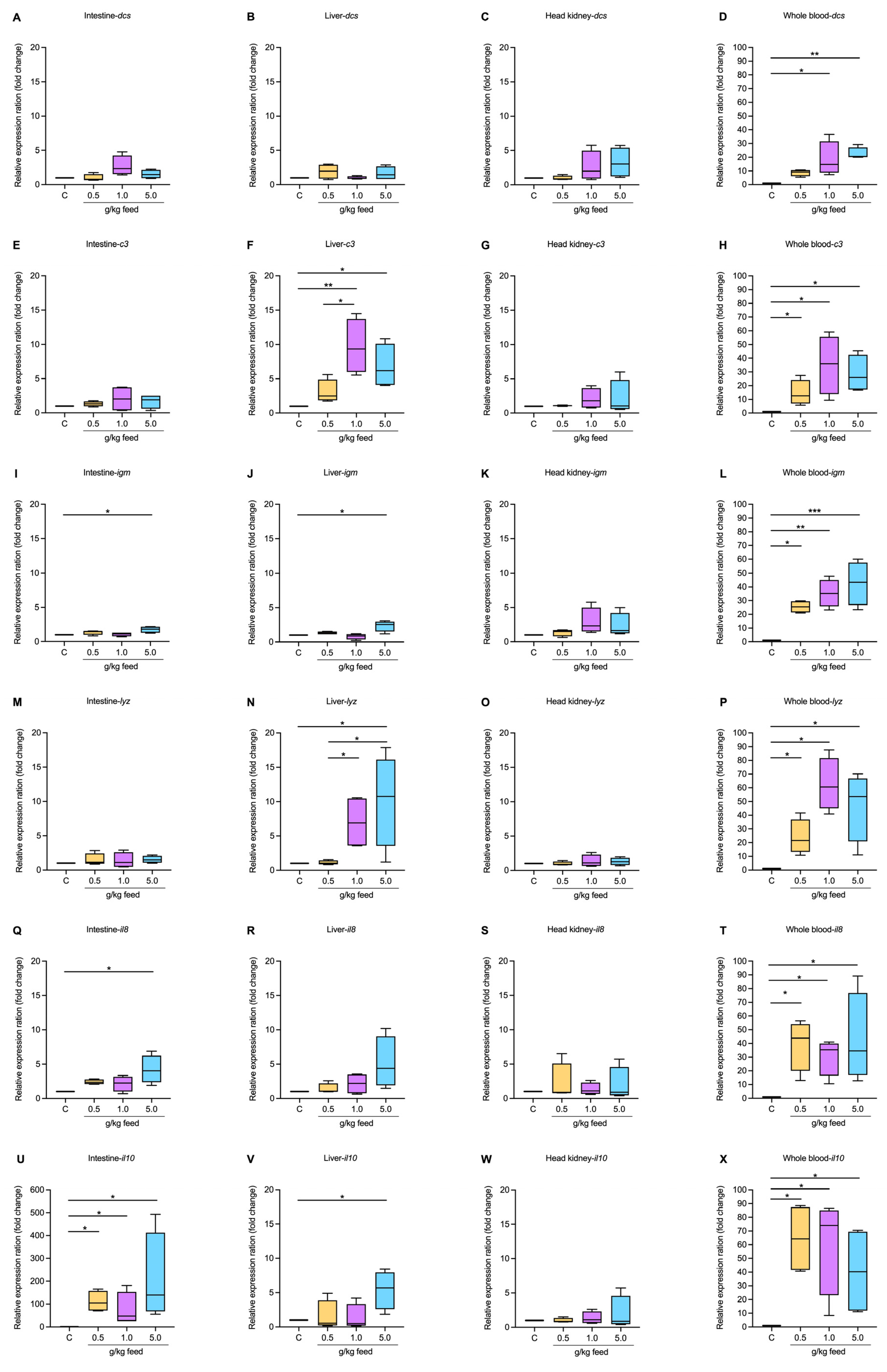 Animals 15 01714 g005