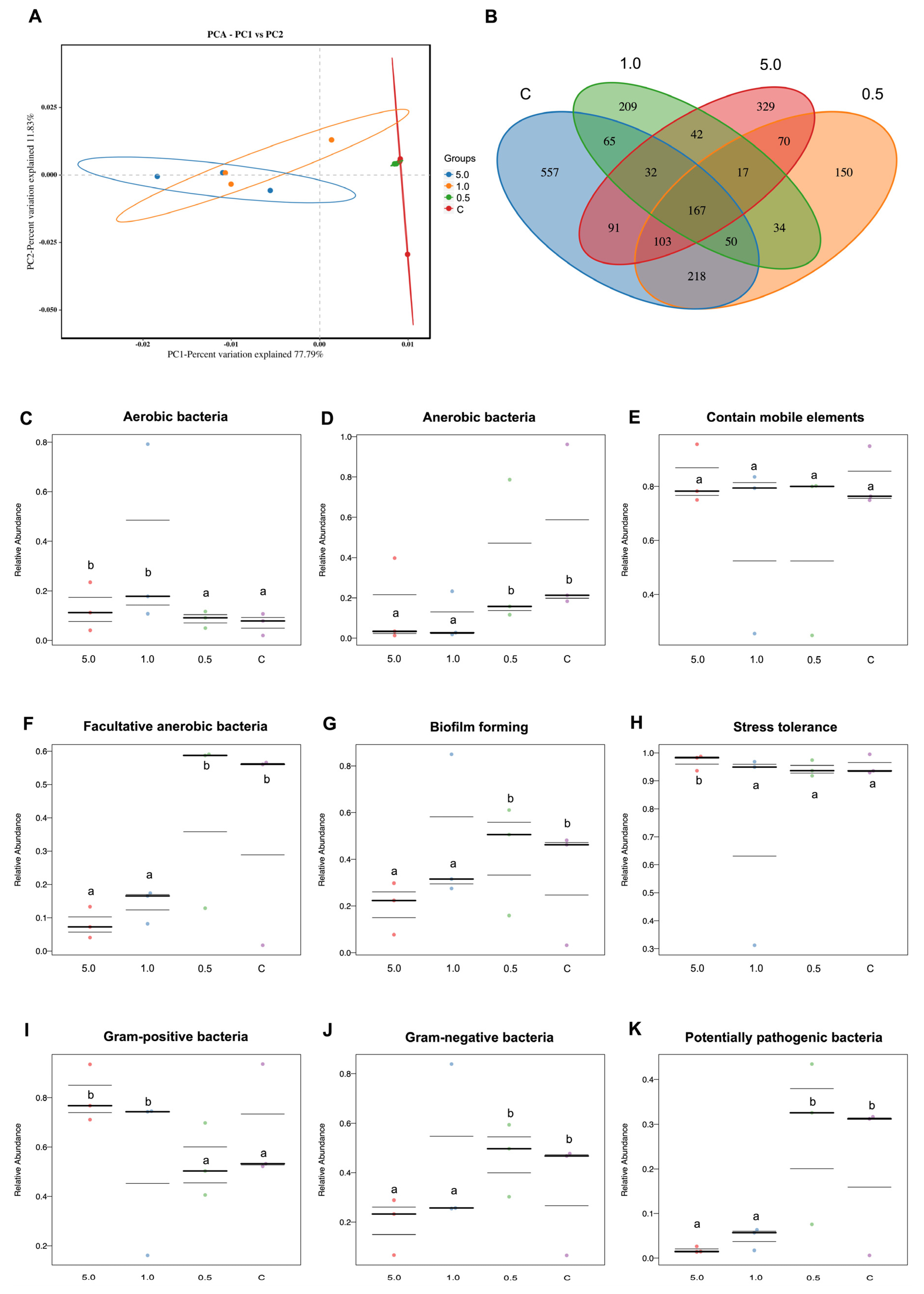 Animals 15 01714 g007