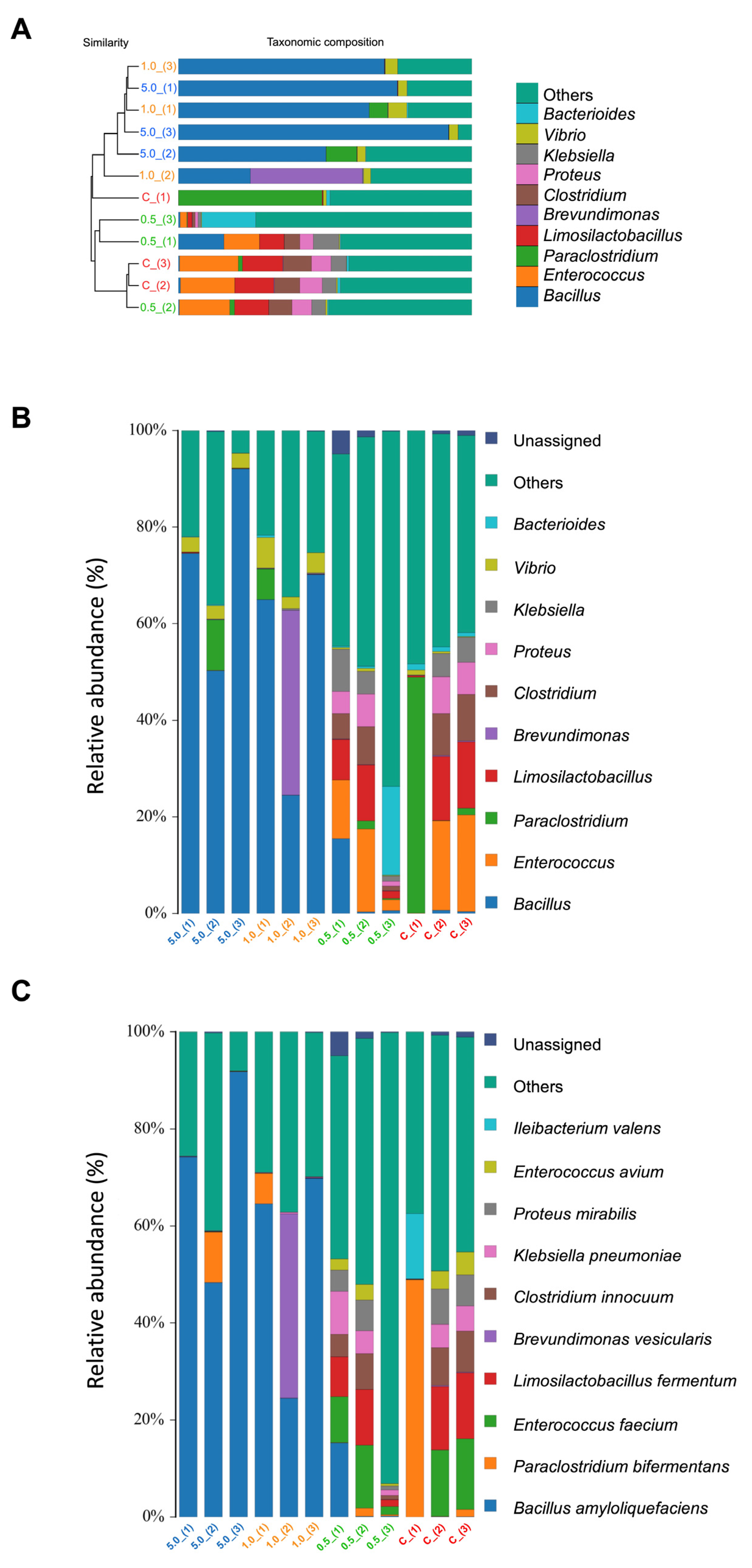 Animals 15 01714 g008